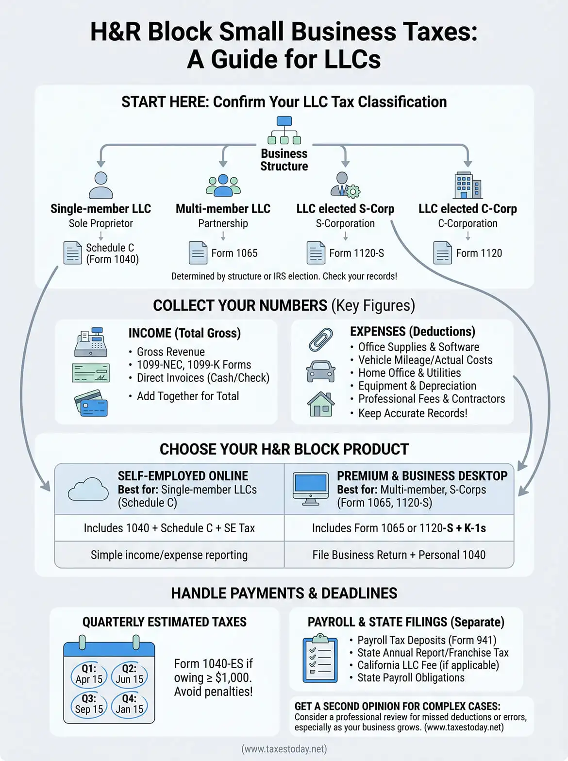 h&r block small business taxes infographic