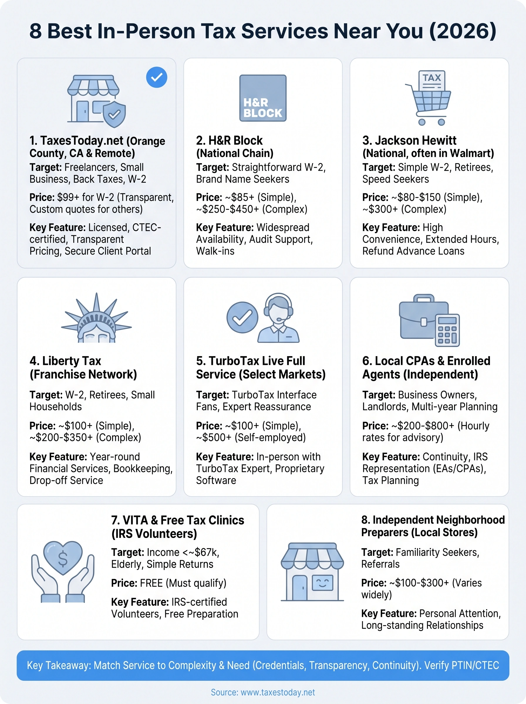 in person tax services infographic