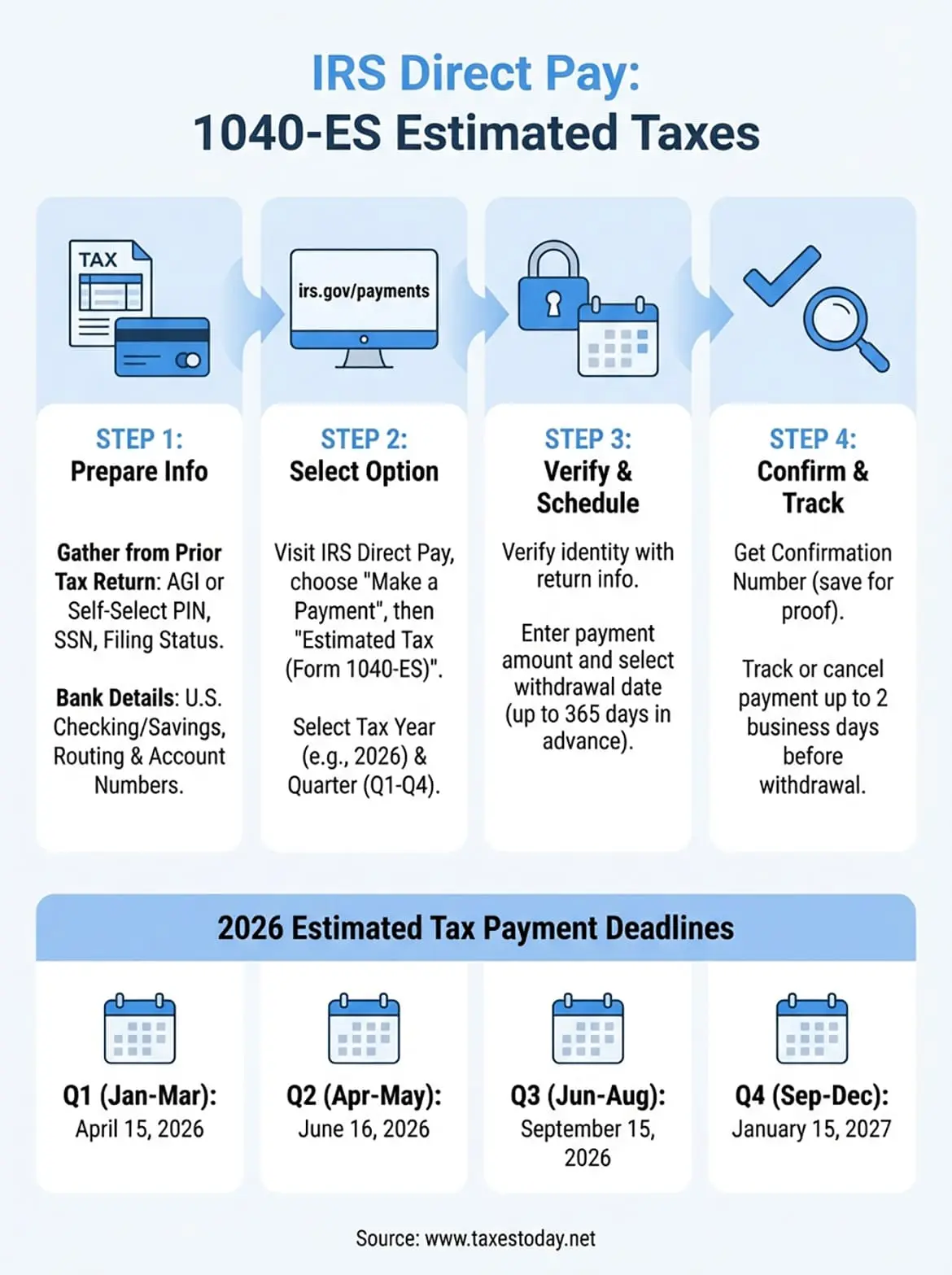 irs direct pay estimated taxes infographic