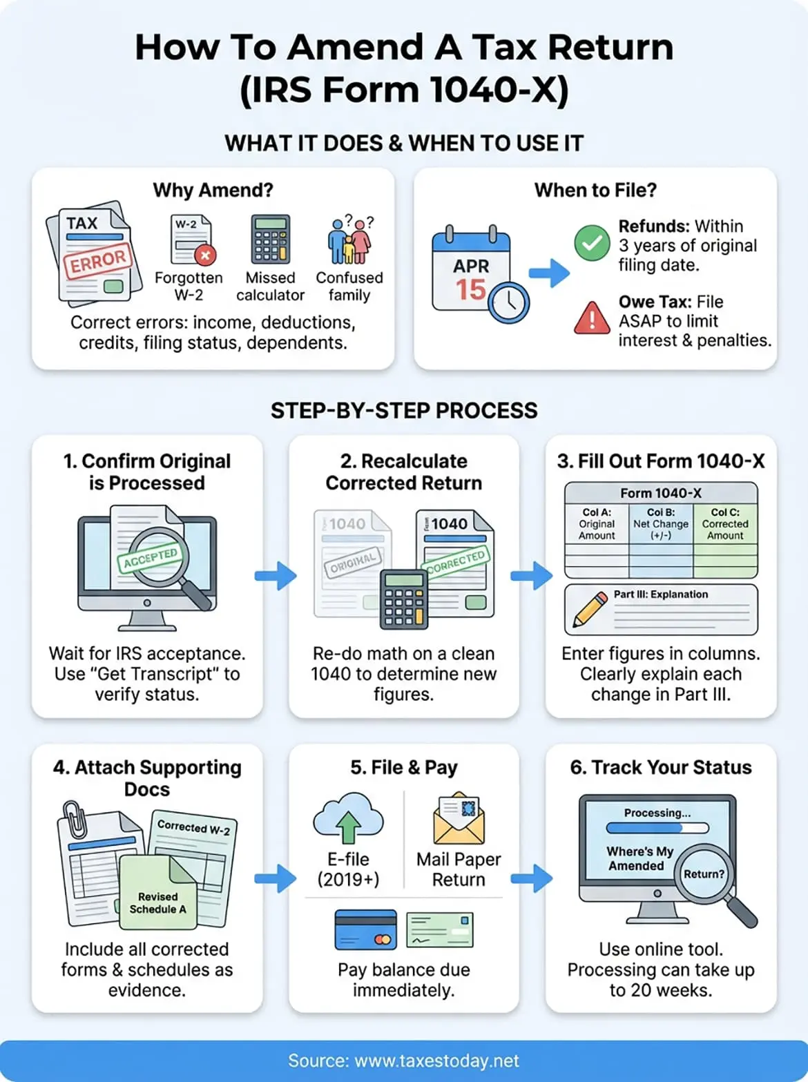 irs form 1040x instructions infographic