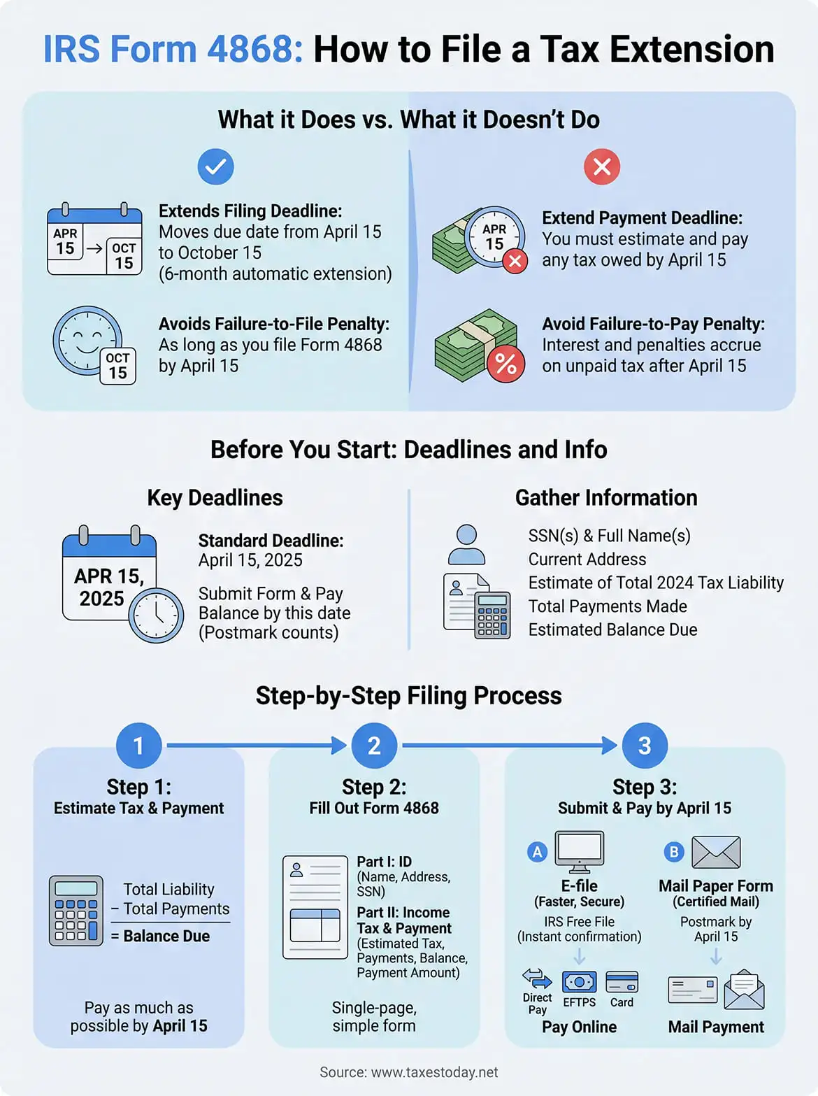 irs form 4868 instructions infographic