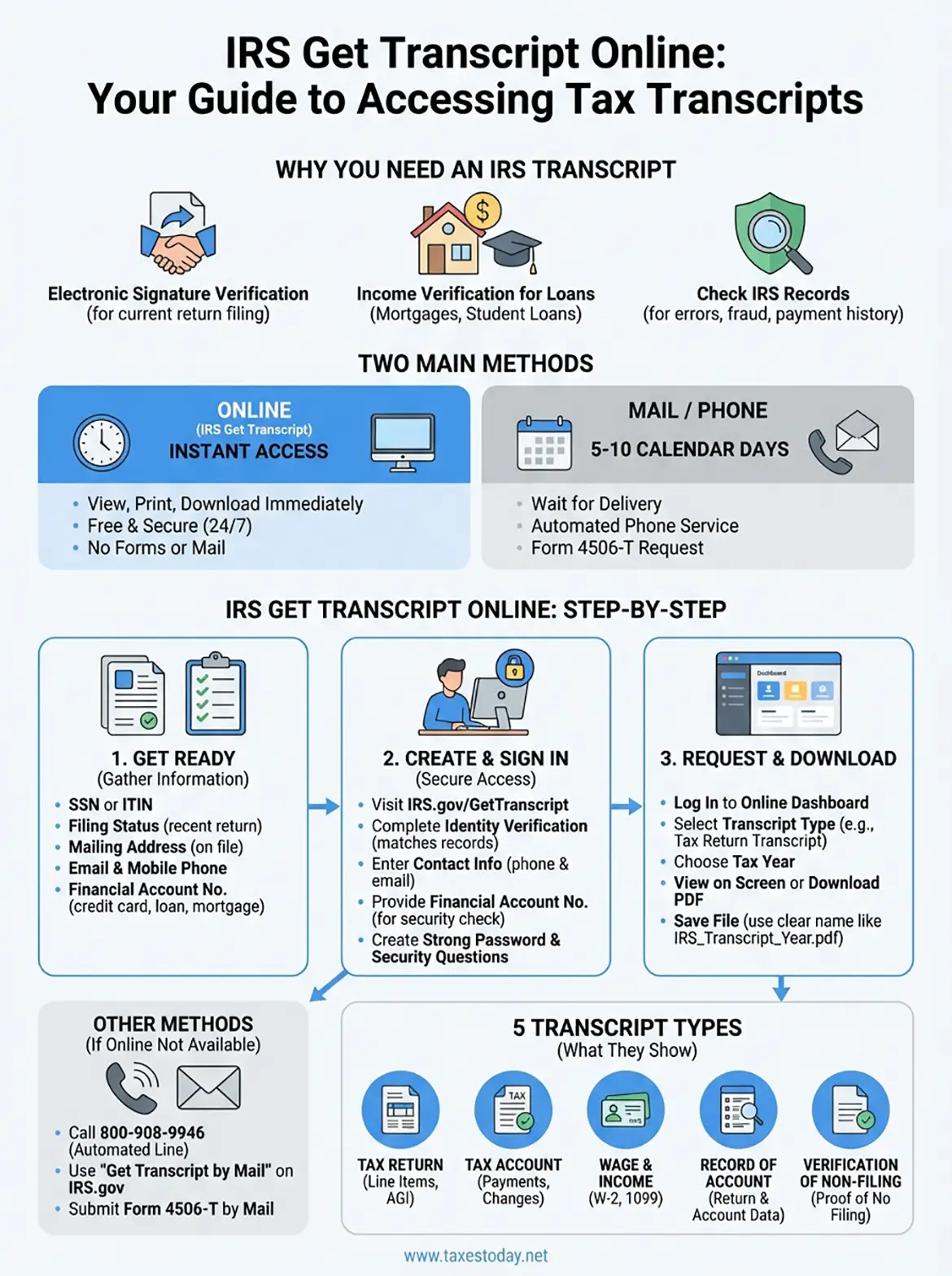 irs get transcript online infographic