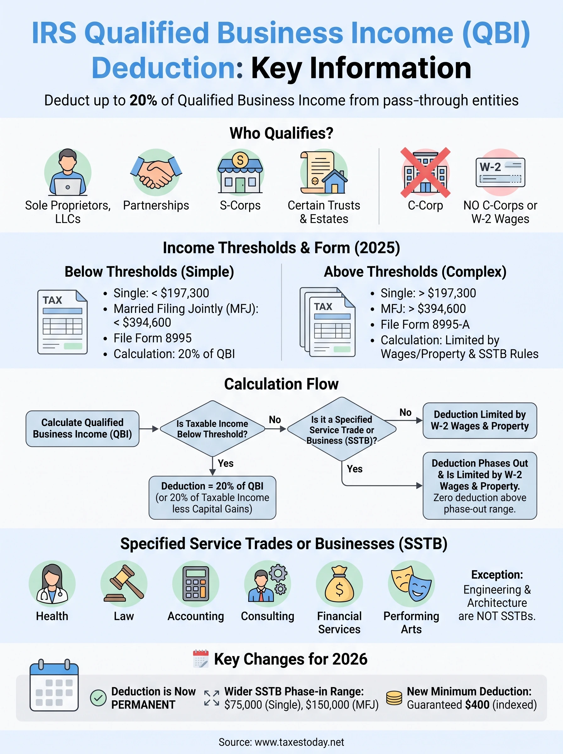 irs qualified business income deduction infographic
