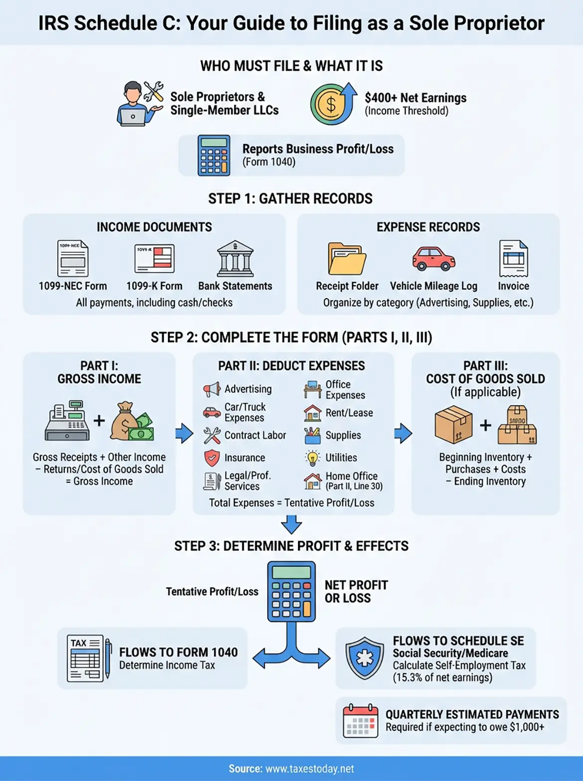 irs schedule c instructions infographic