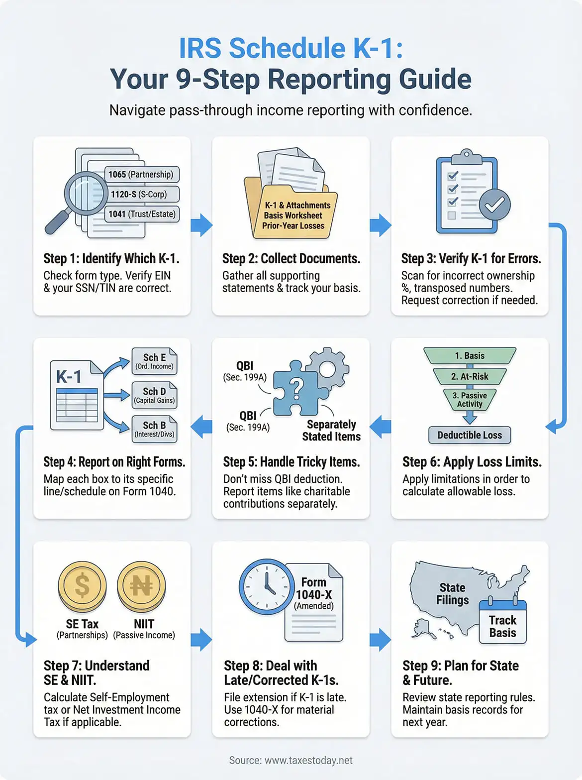 irs schedule k-1 instructions infographic