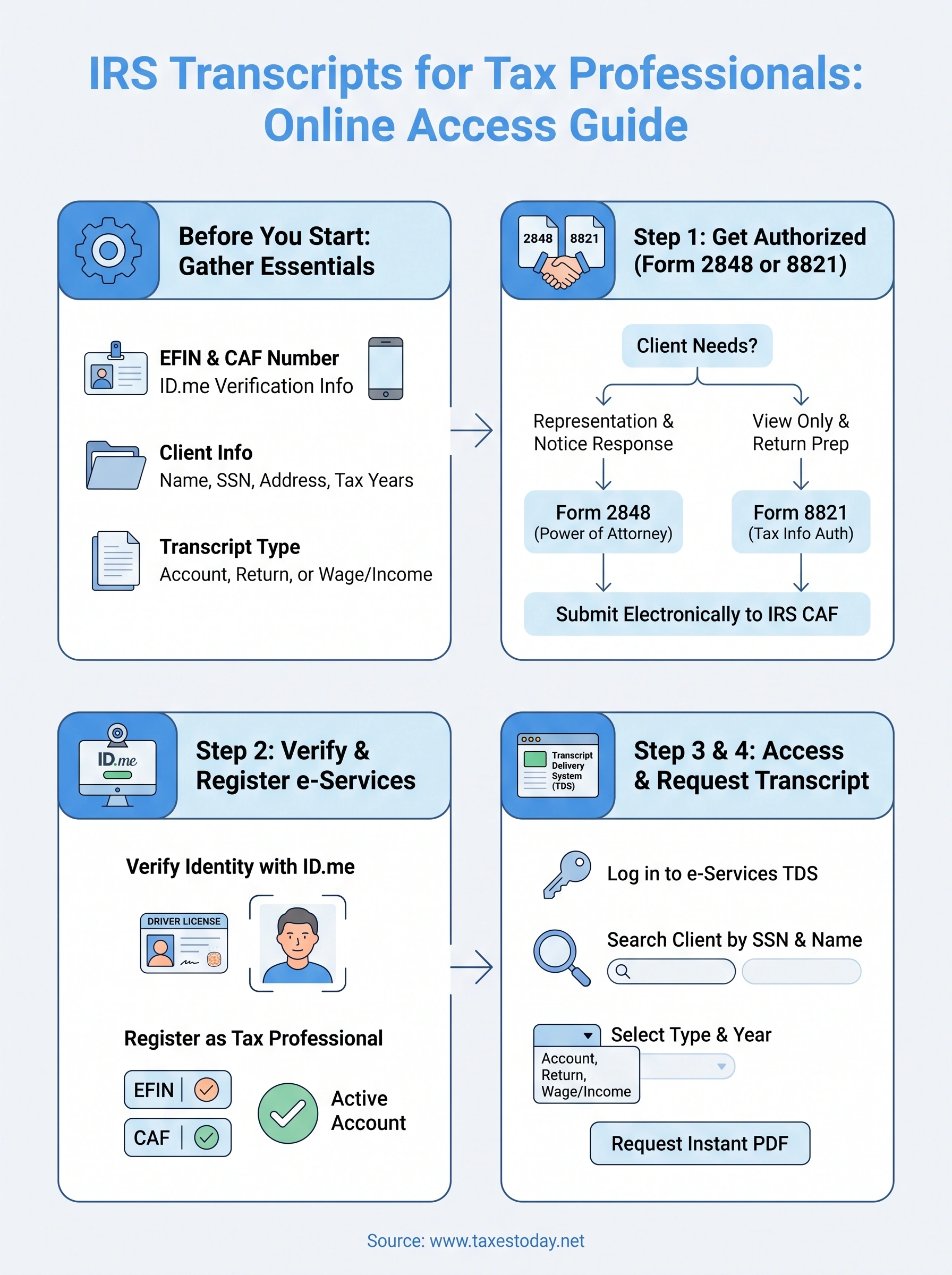 irs transcripts tax professionals infographic