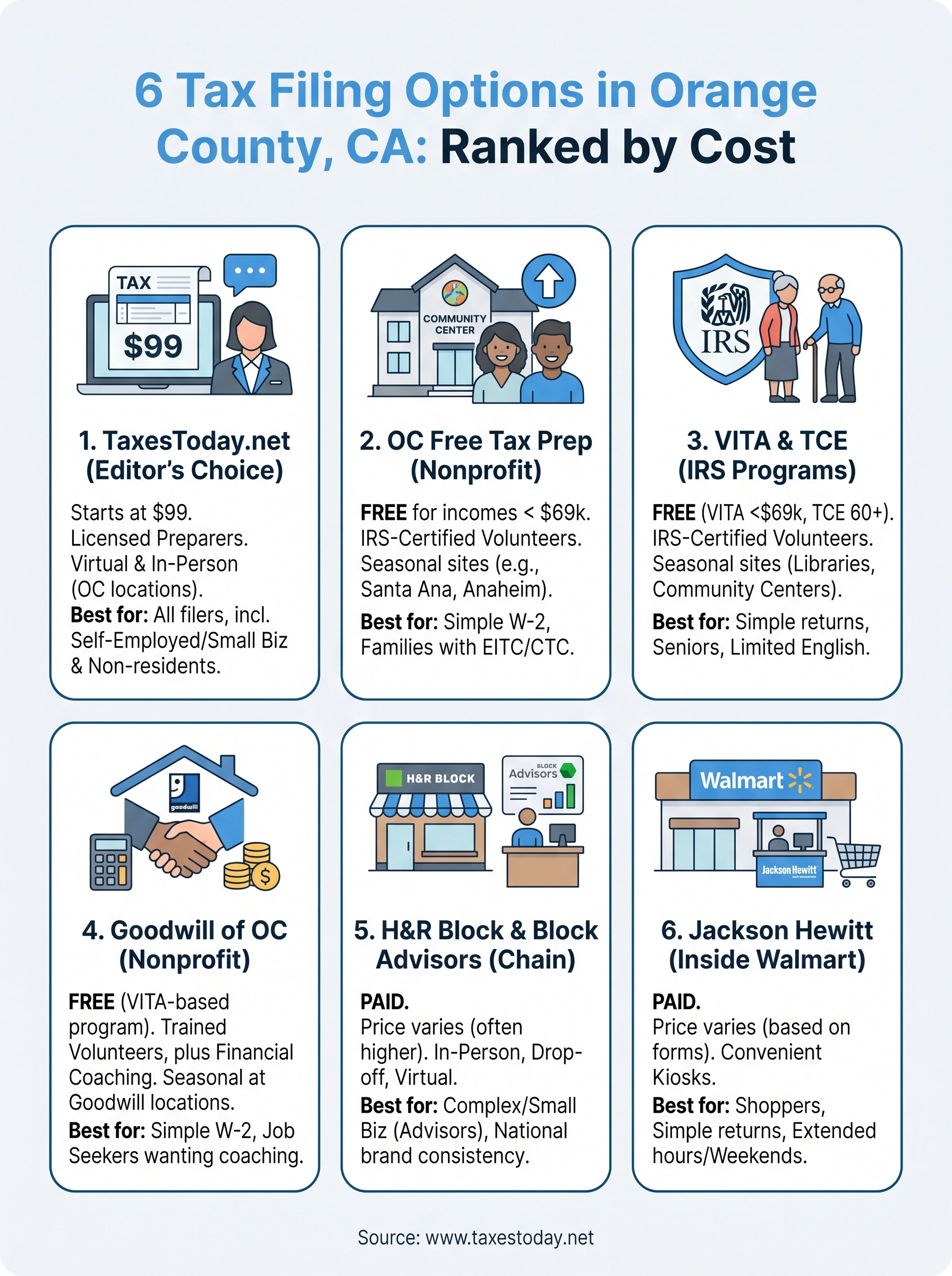 least expensive tax filing office locations in my area in orange county, ca infographic