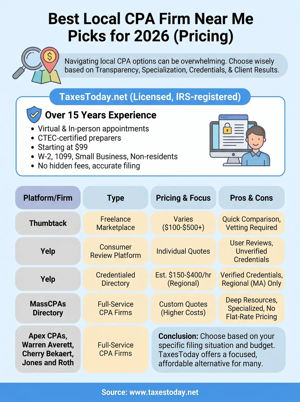 local cpa firm near me infographic