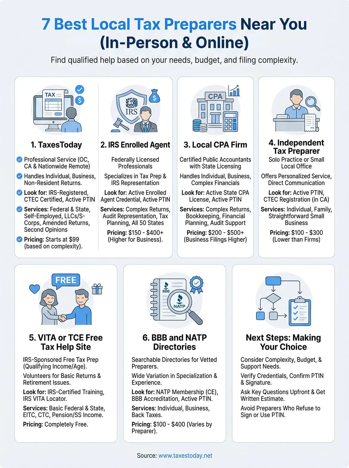 local tax preparers infographic