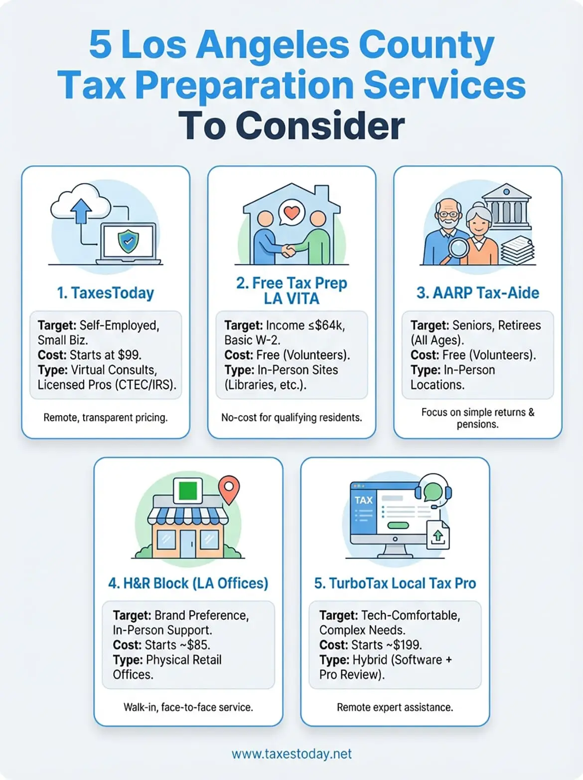 los angeles county tax preparation services infographic