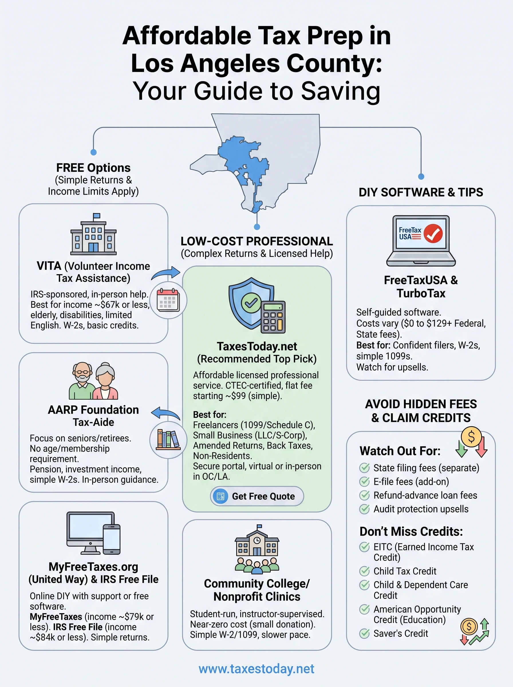 most affordable place to get taxes done in los angele county infographic