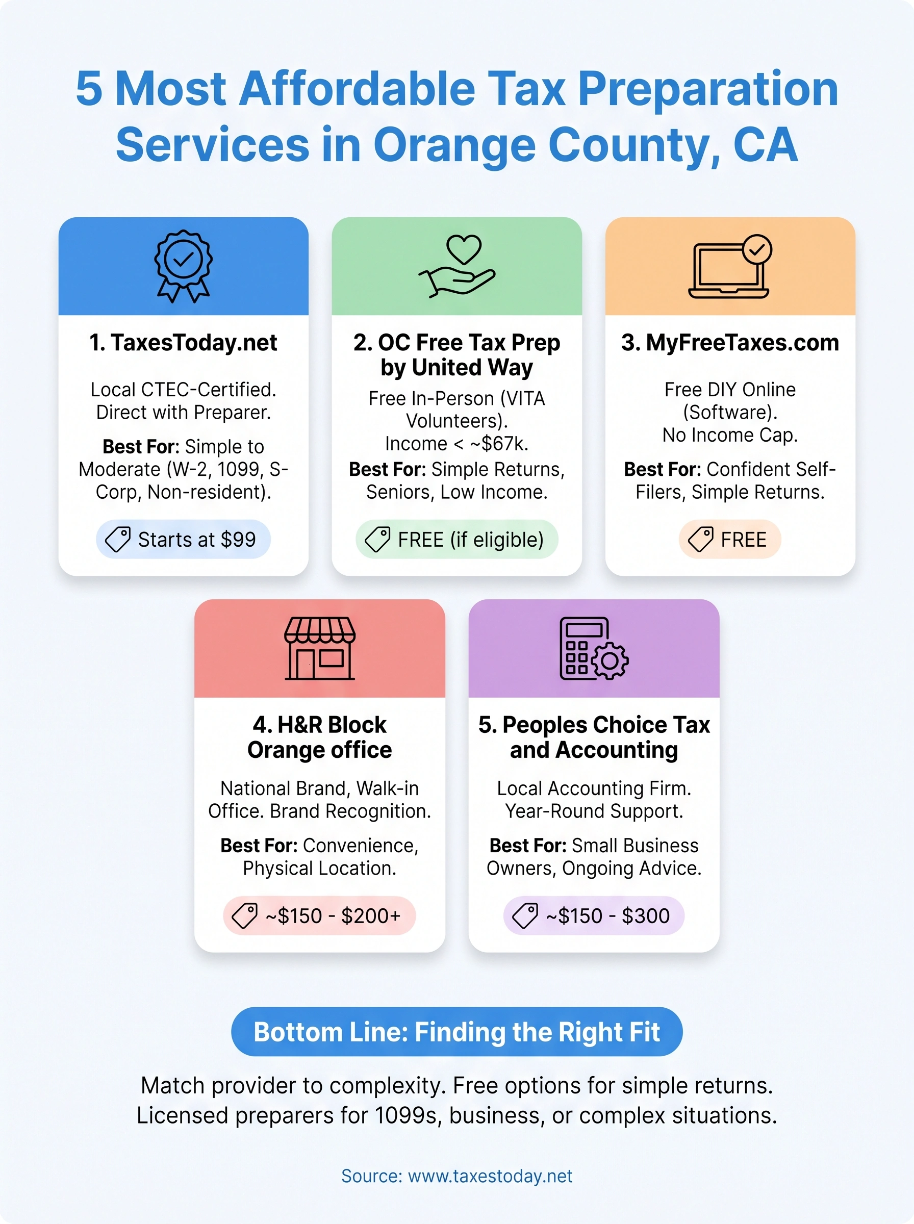 most affordable tax preparation services in orange county, ca infographic