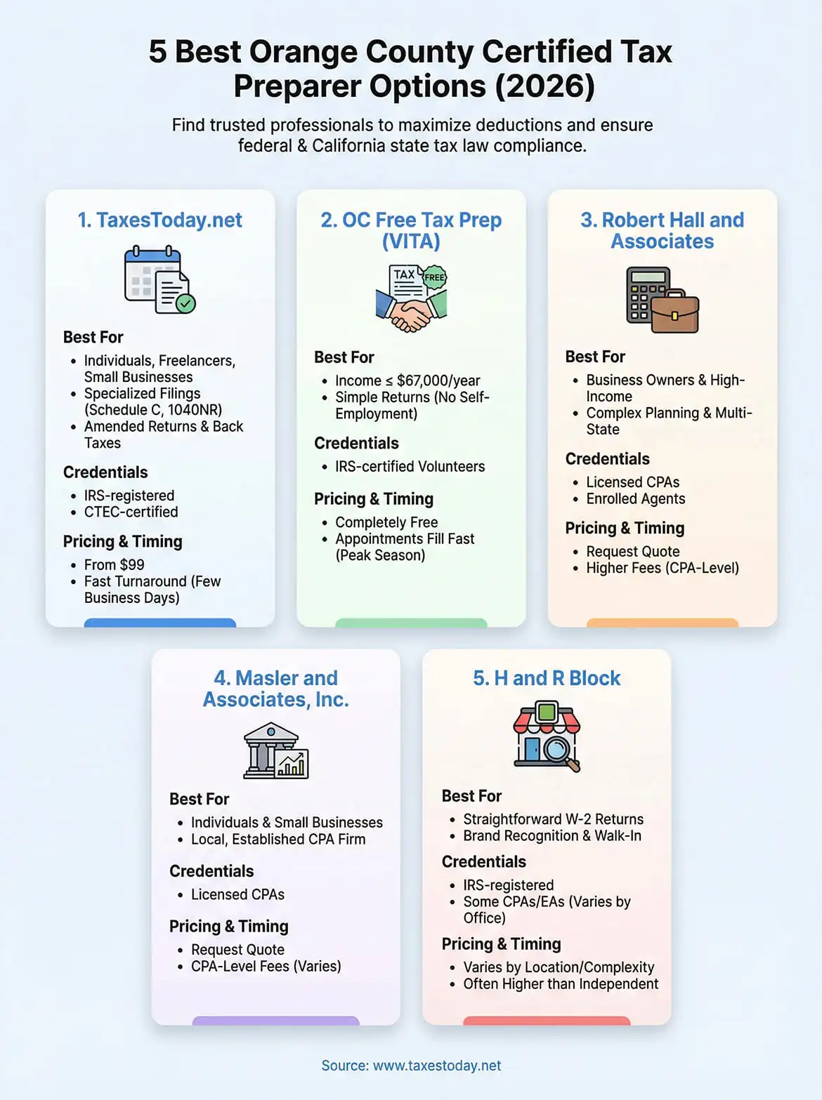 orange county certified tax preparer infographic