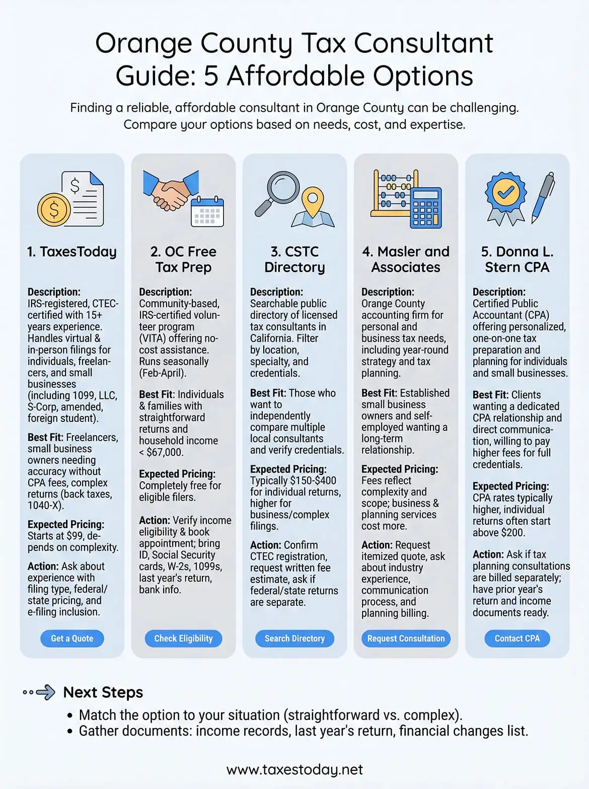 orange county tax consultant infographic