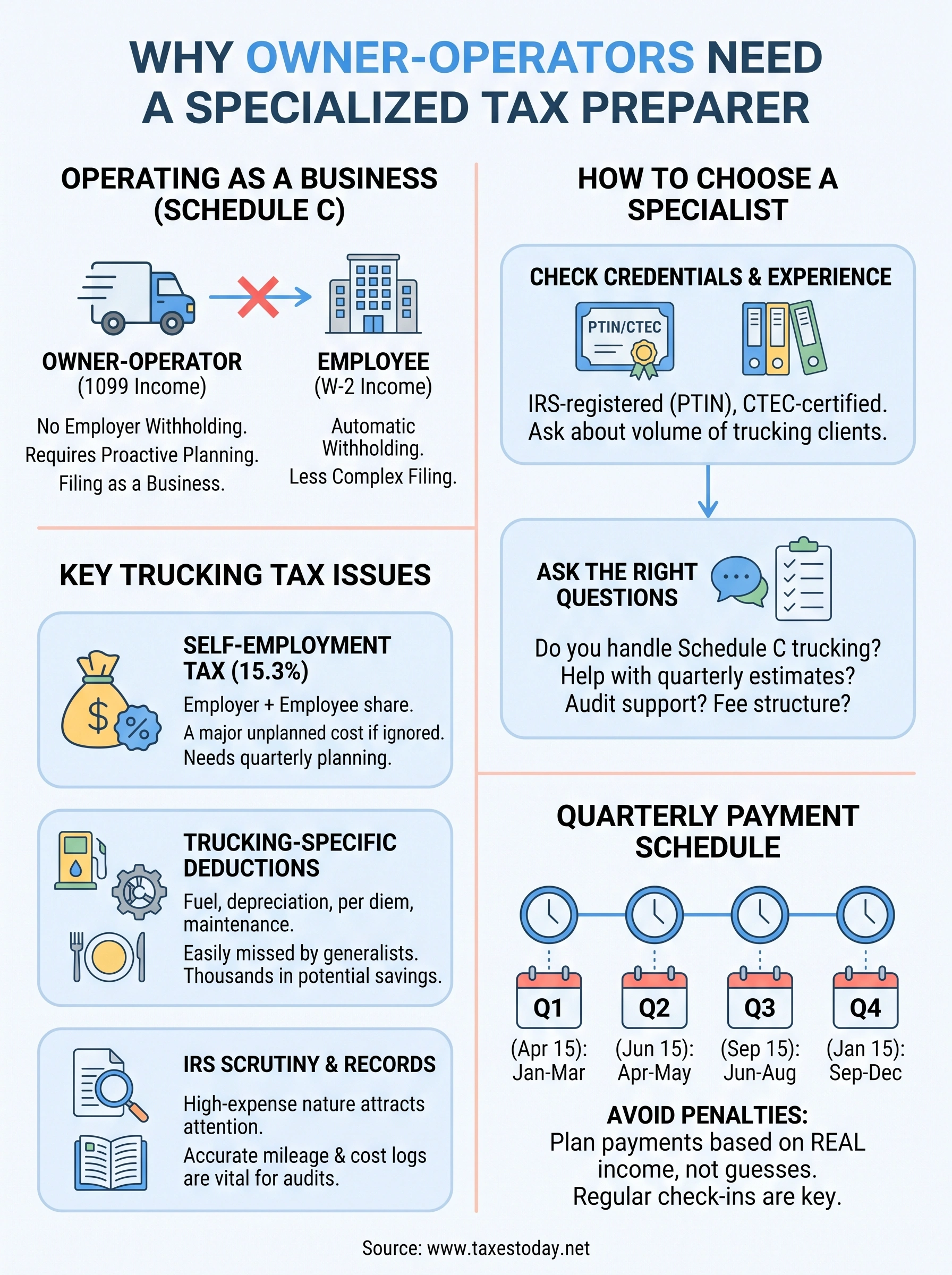 owner operator tax preparer infographic
