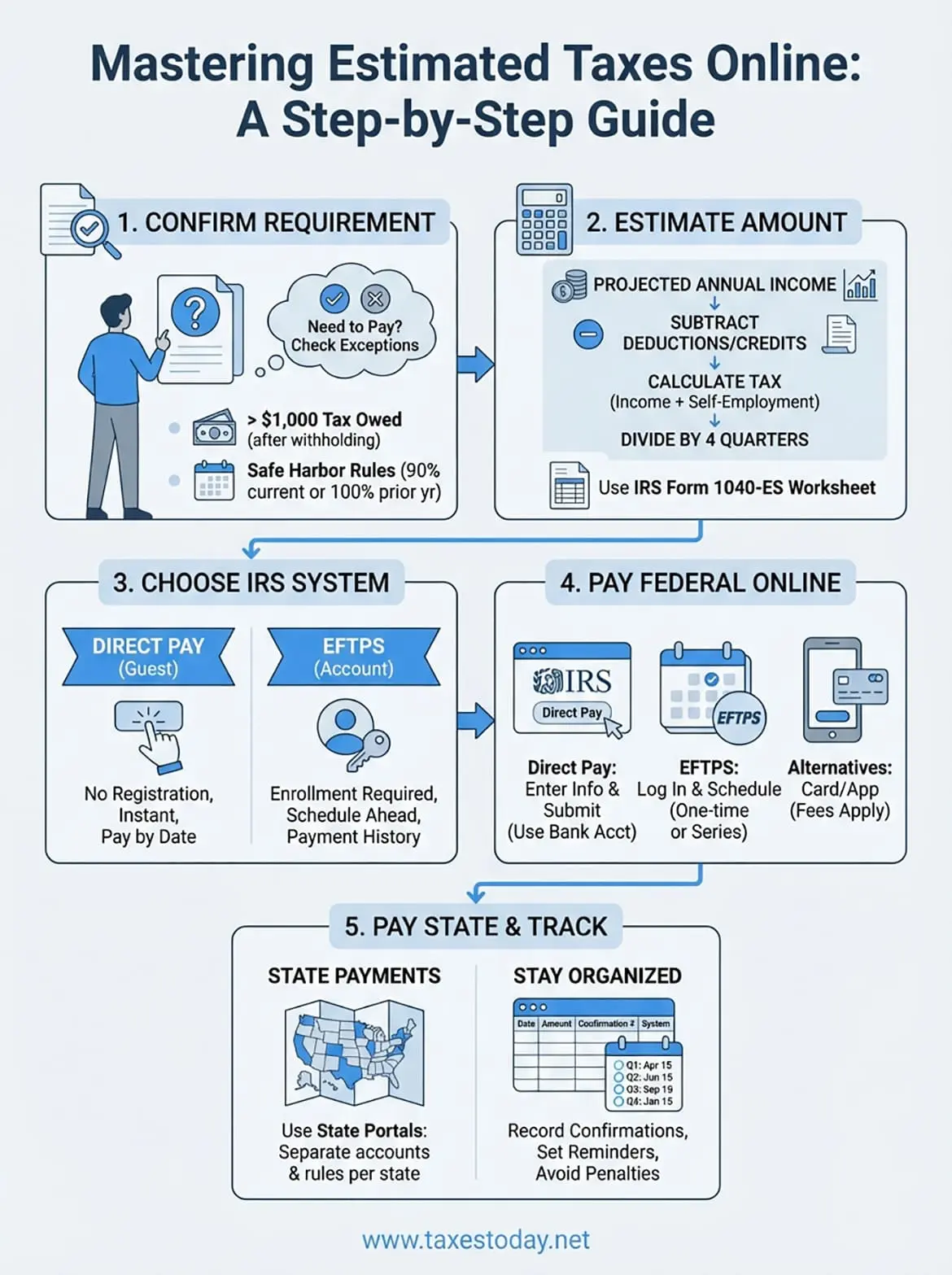 pay estimated taxes online infographic