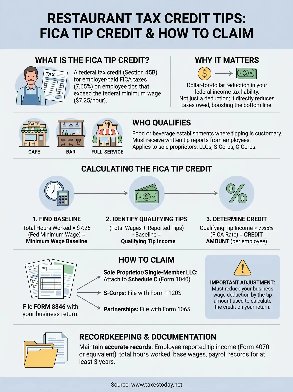 restaurant tax credit tips infographic