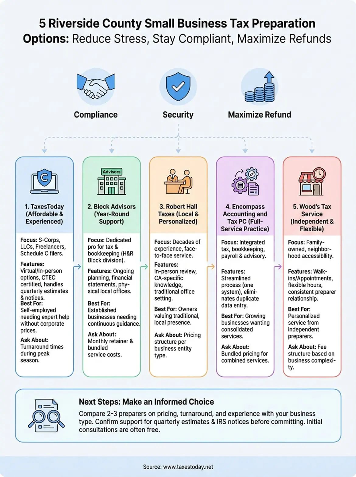 riverside county small business tax preparation infographic