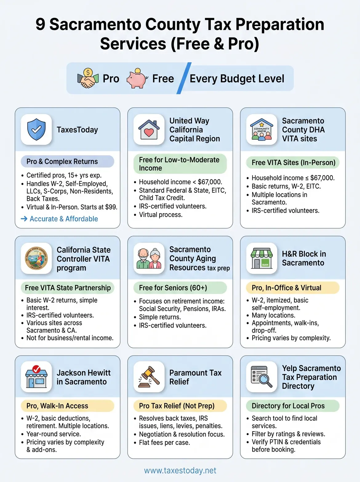 sacramento county tax preparation services infographic