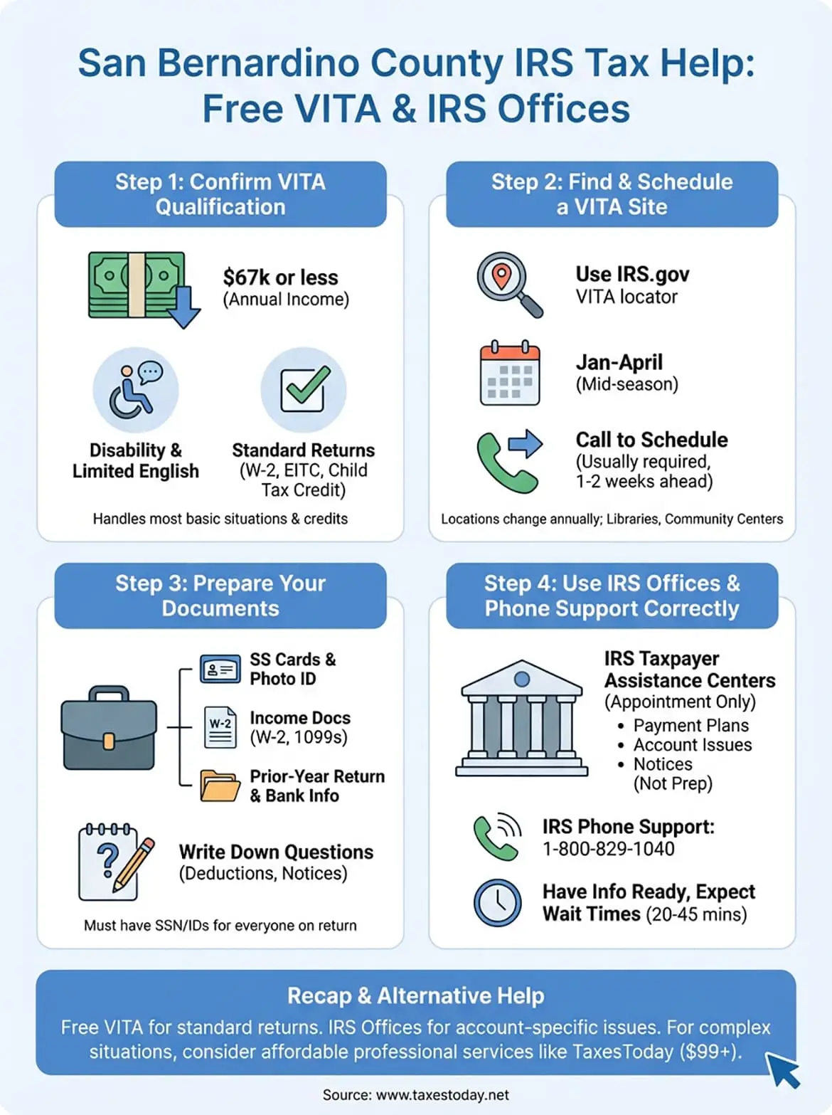 san bernardino county irs tax help infographic