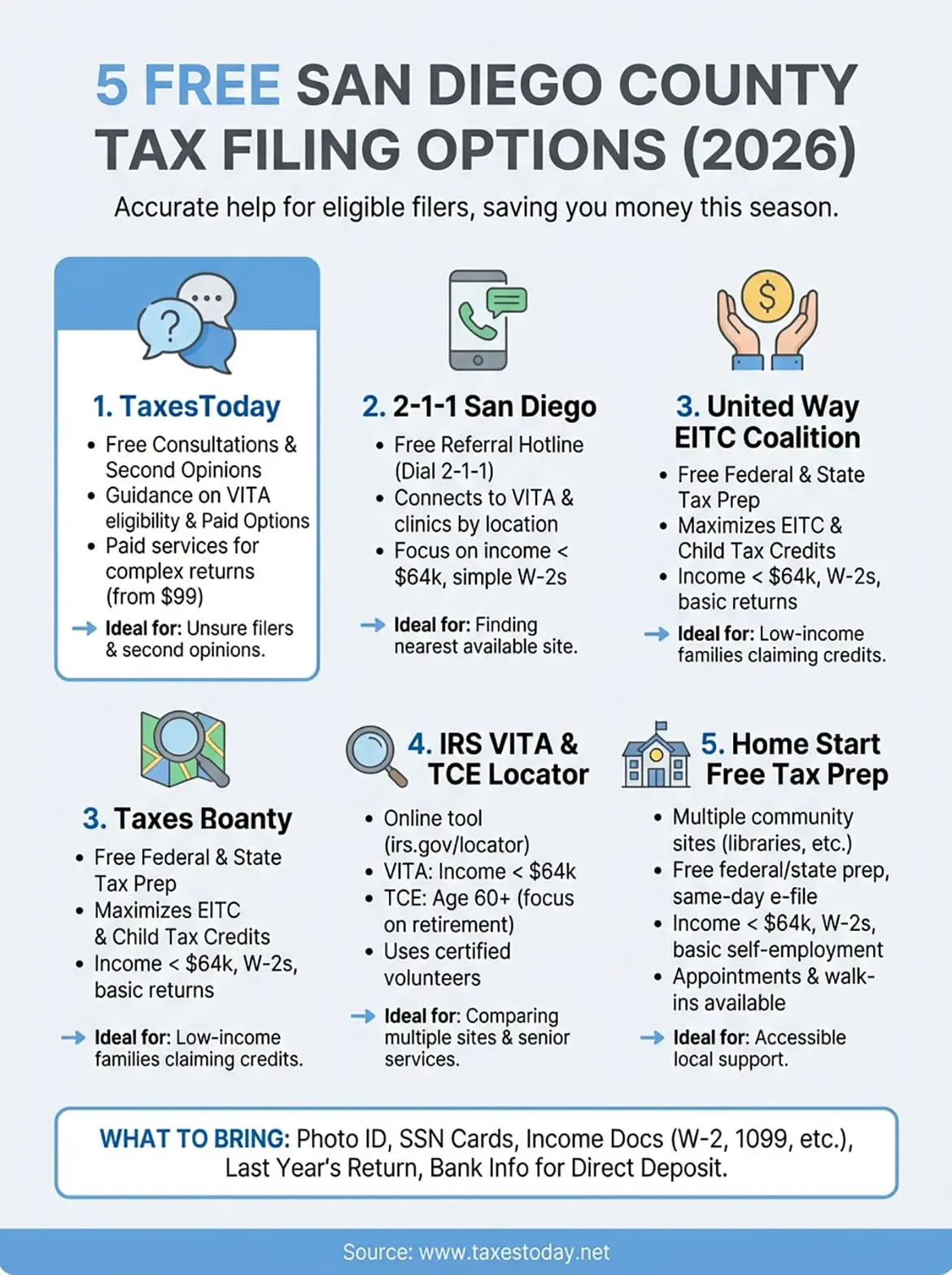 san diego county tax filing help infographic