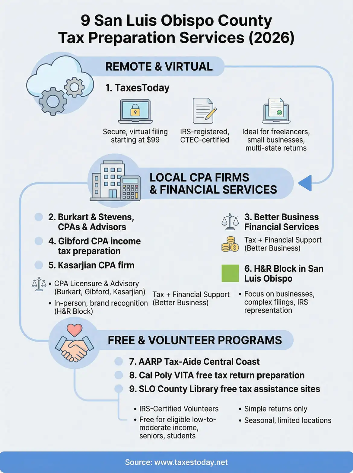 san luis obispo county tax preparation infographic