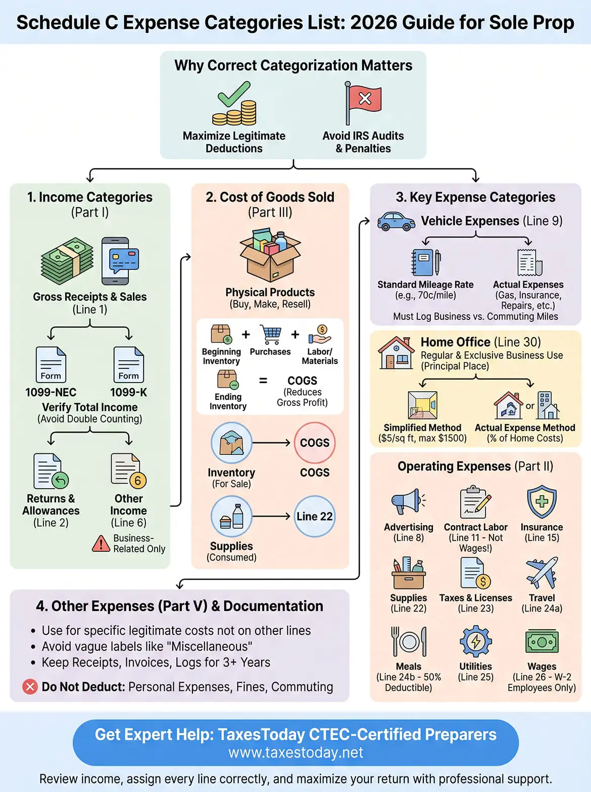 schedule c expense categories list infographic