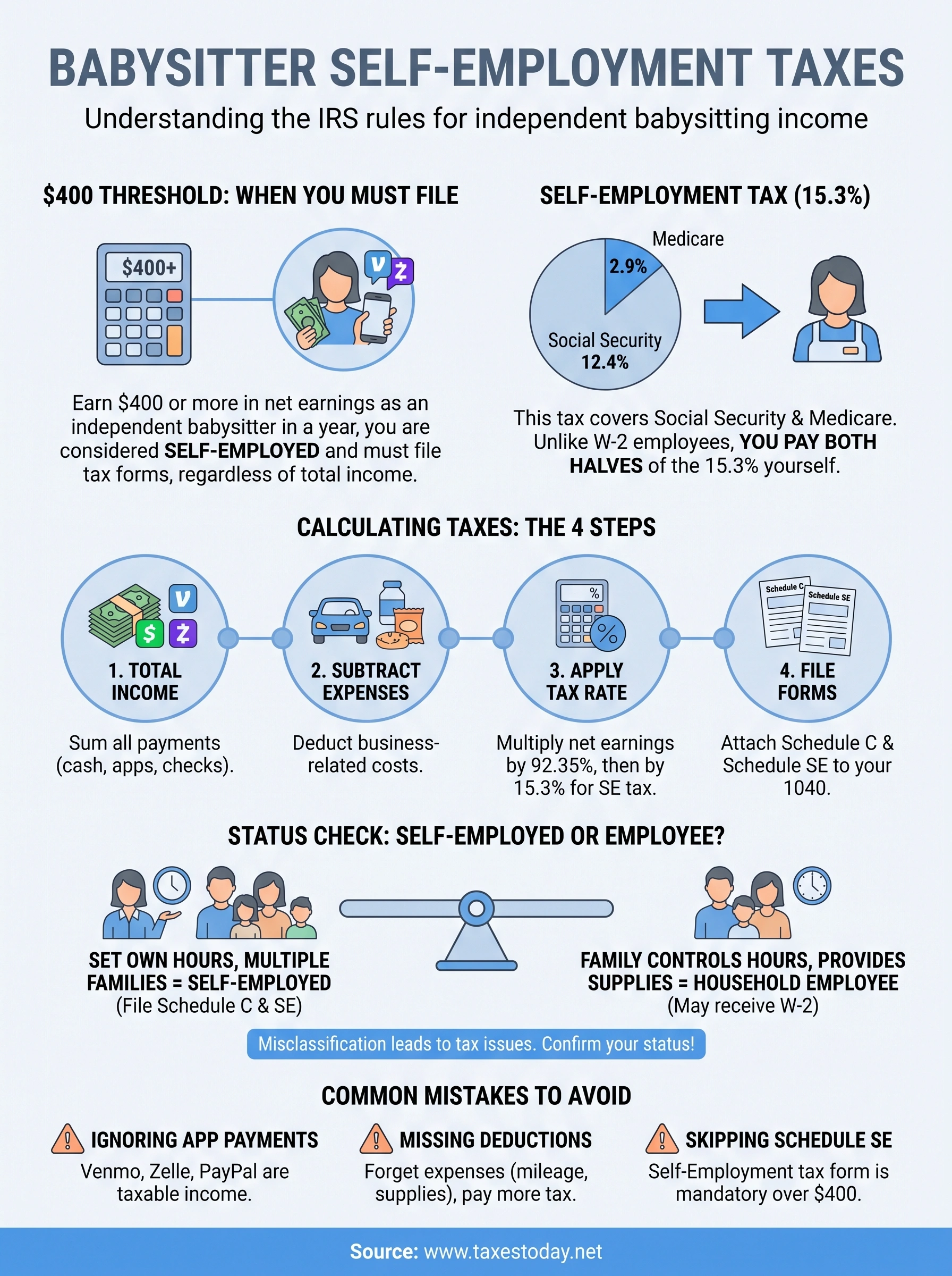 self-employed babysitter taxes calculator infographic
