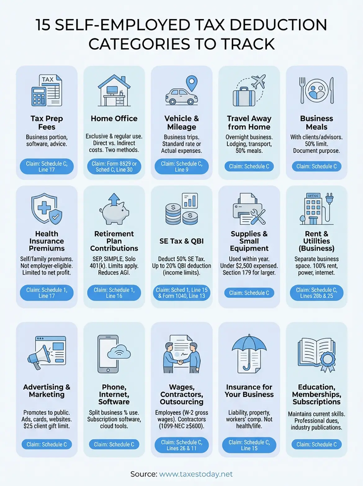 self-employed tax deductions list infographic