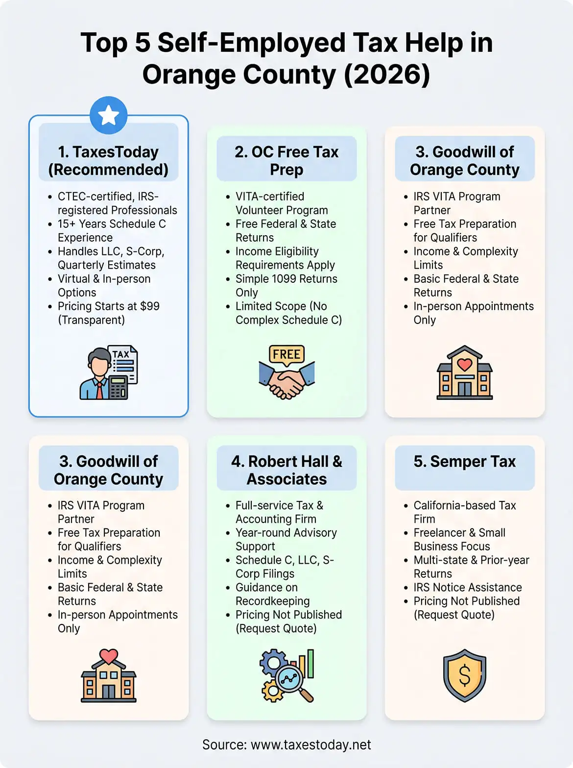 self-employed tax help in orange county infographic