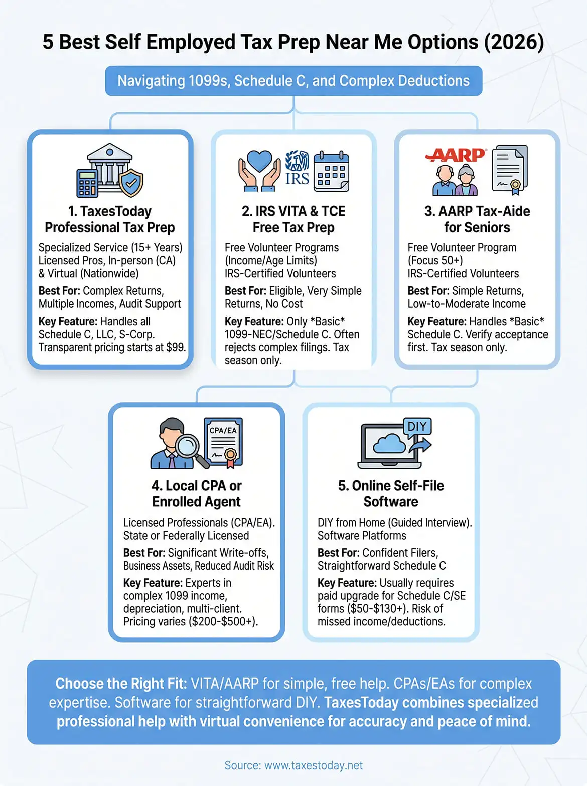 self employed tax prep near me infographic