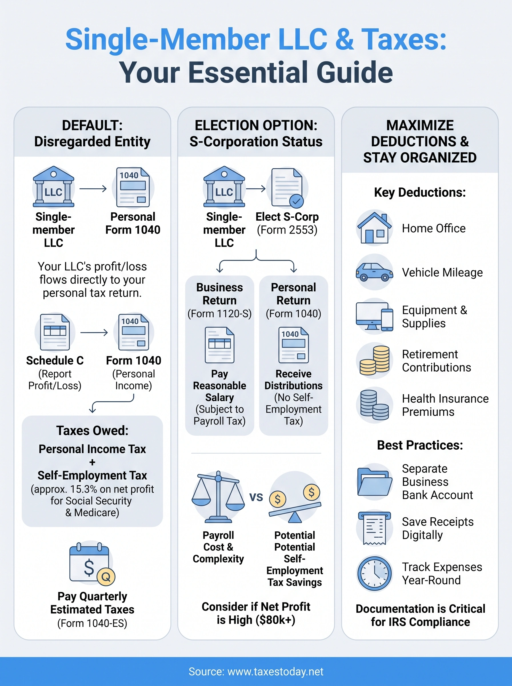 single member llc and taxes infographic