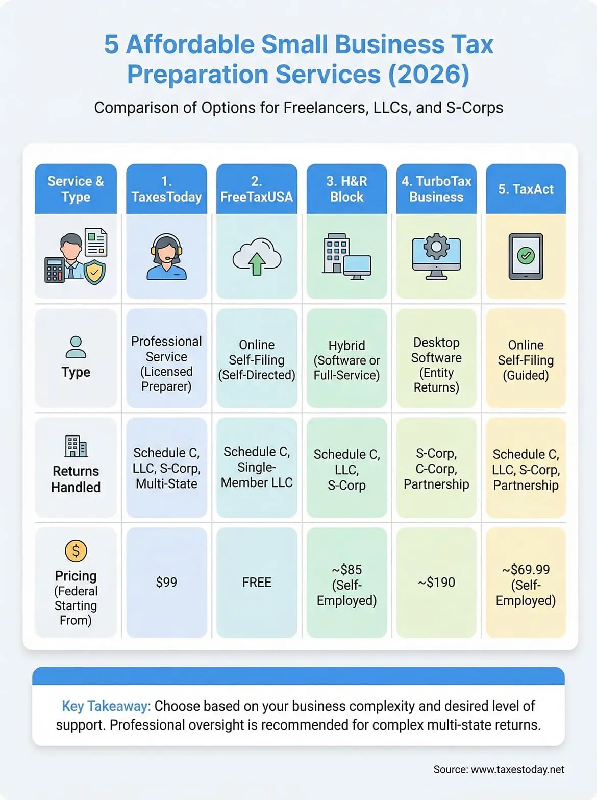 small business tax preparation services infographic