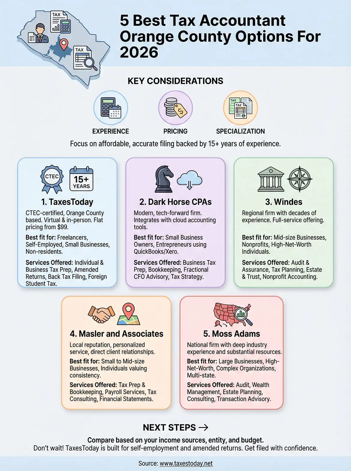 tax accountant orange county infographic