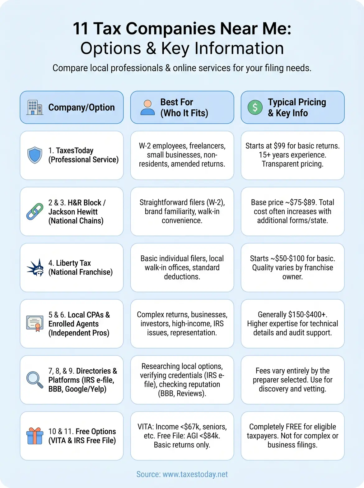 tax companies near me infographic