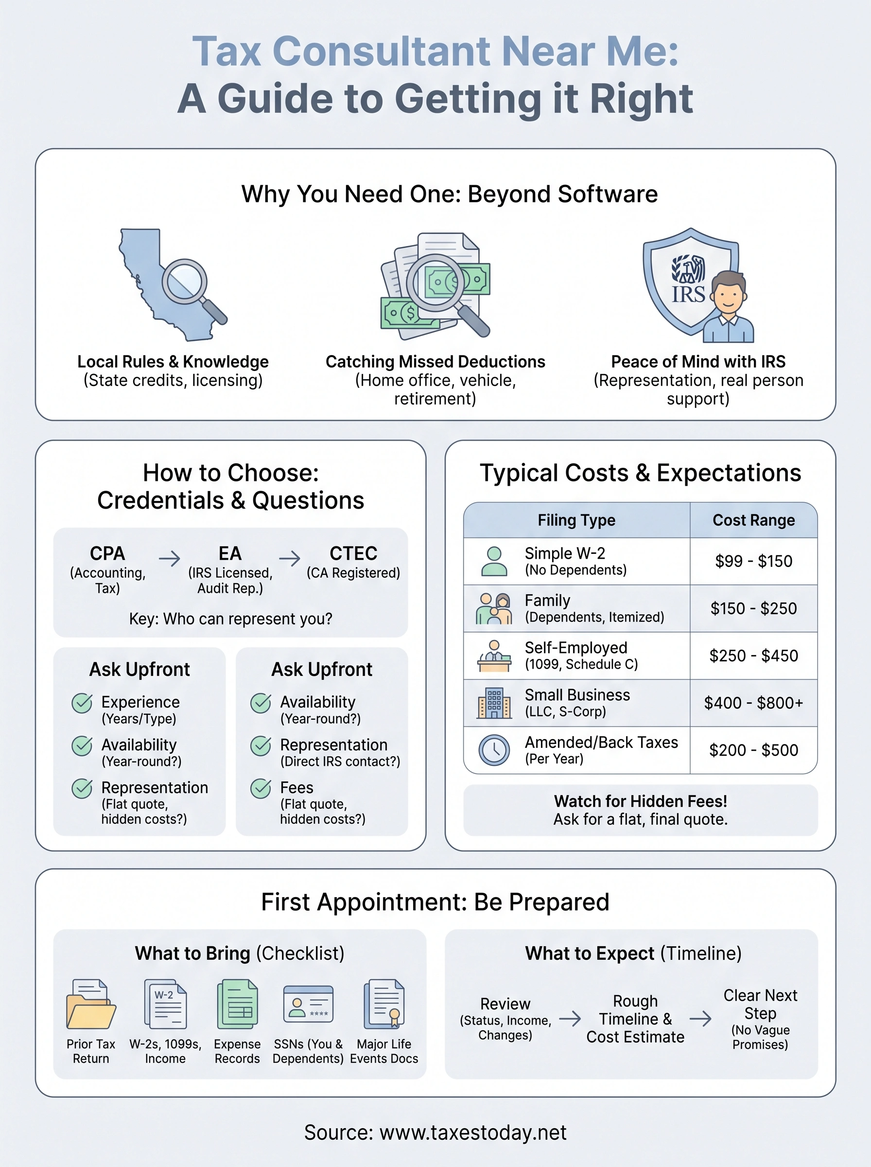 tax consultant near me infographic