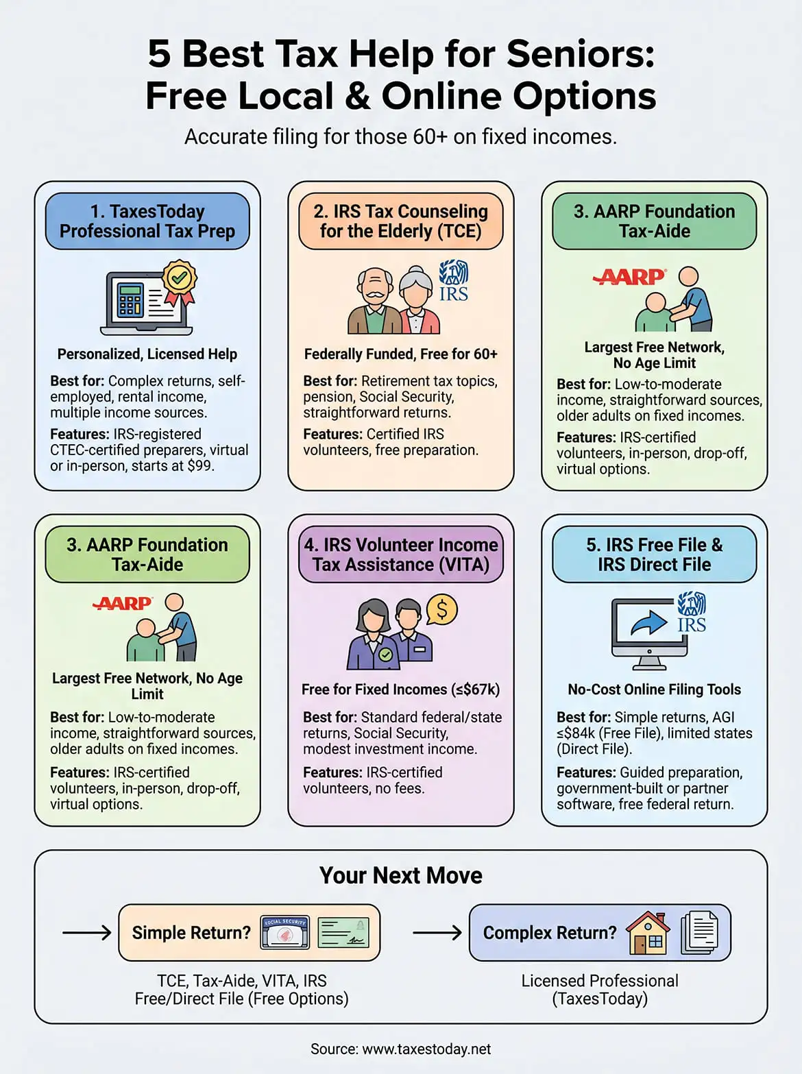 tax help for seniors infographic