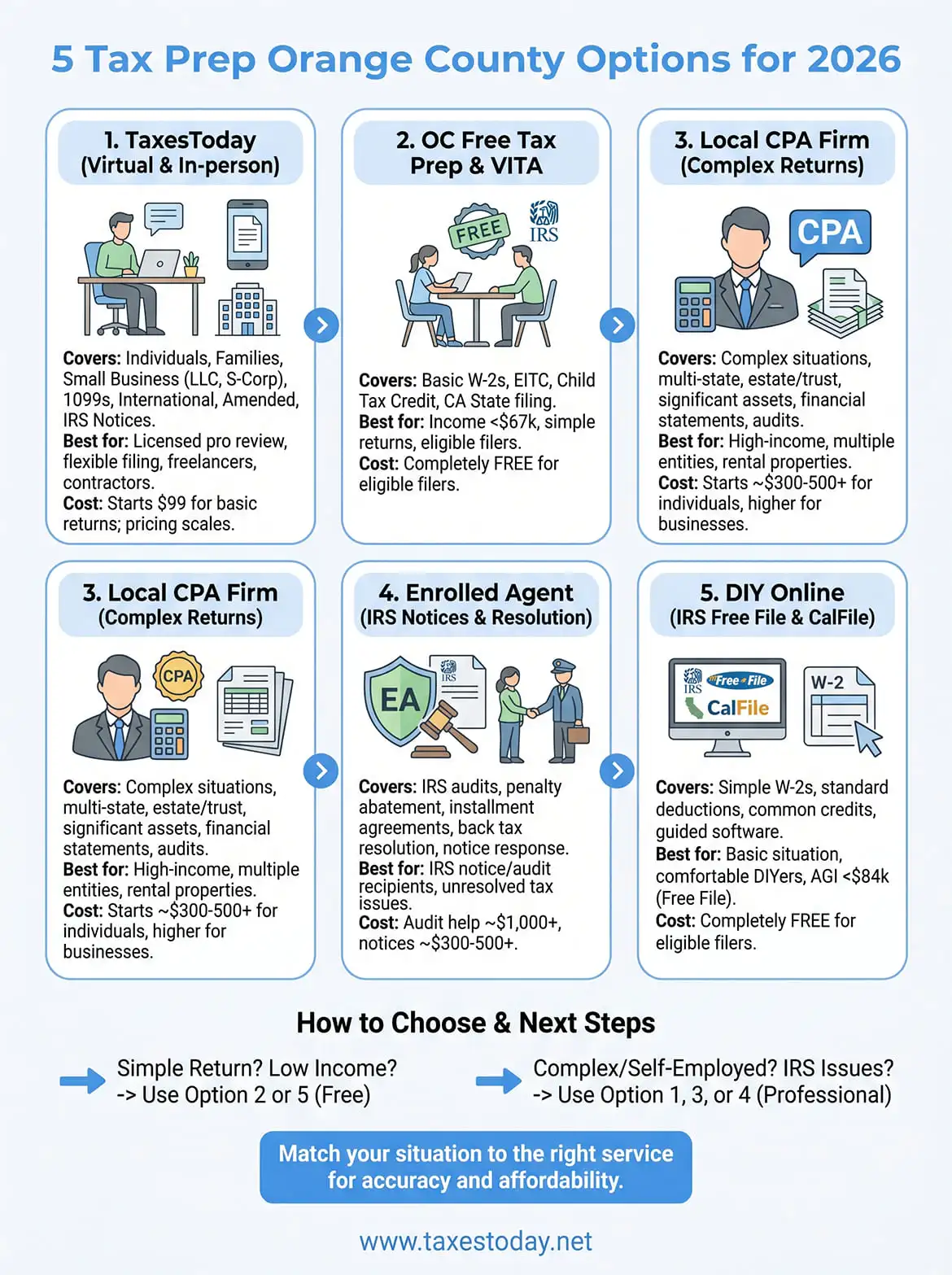 tax prep orange county infographic