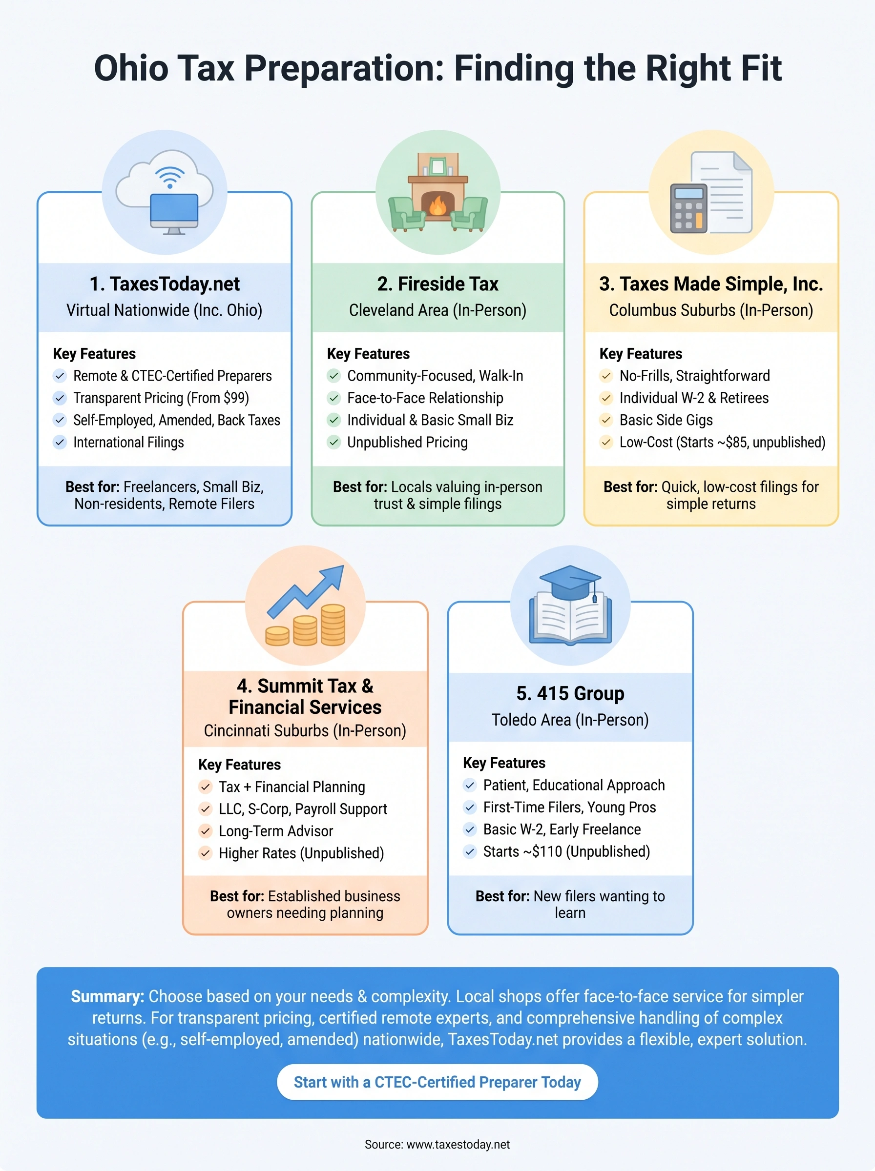 tax preparation businesses infographic