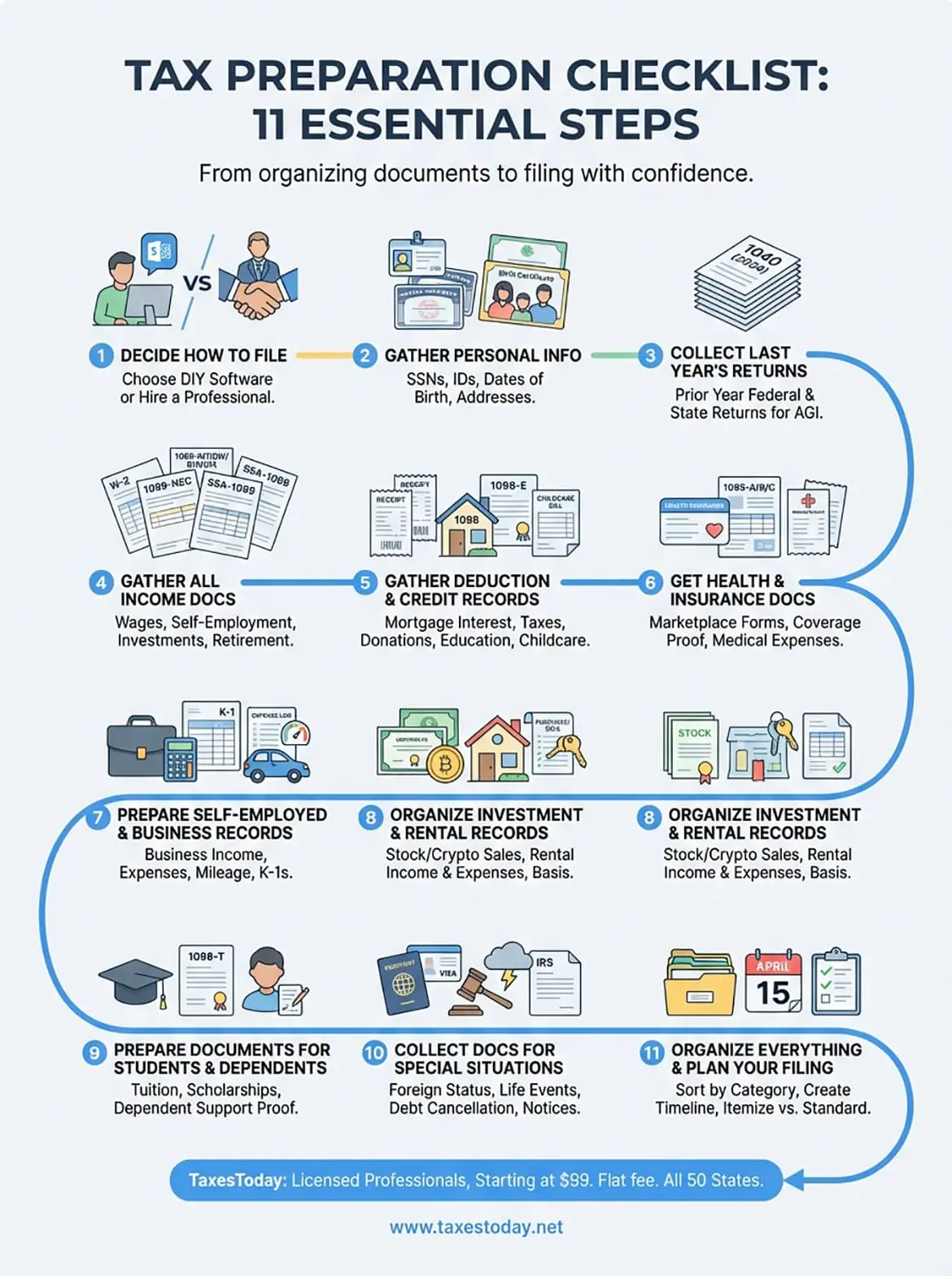 tax preparation checklist infographic