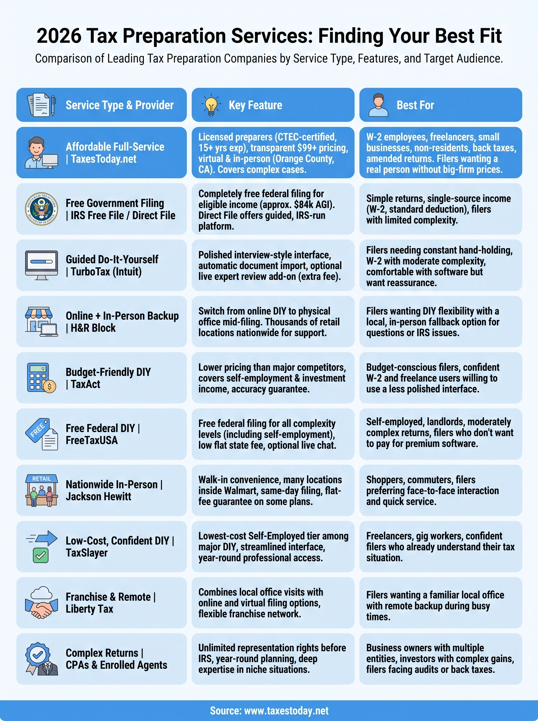 tax preparation companies infographic