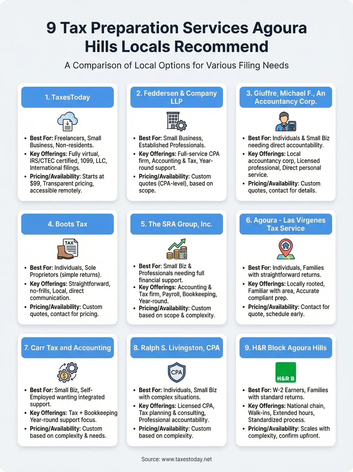 tax preparation services agoura hills infographic