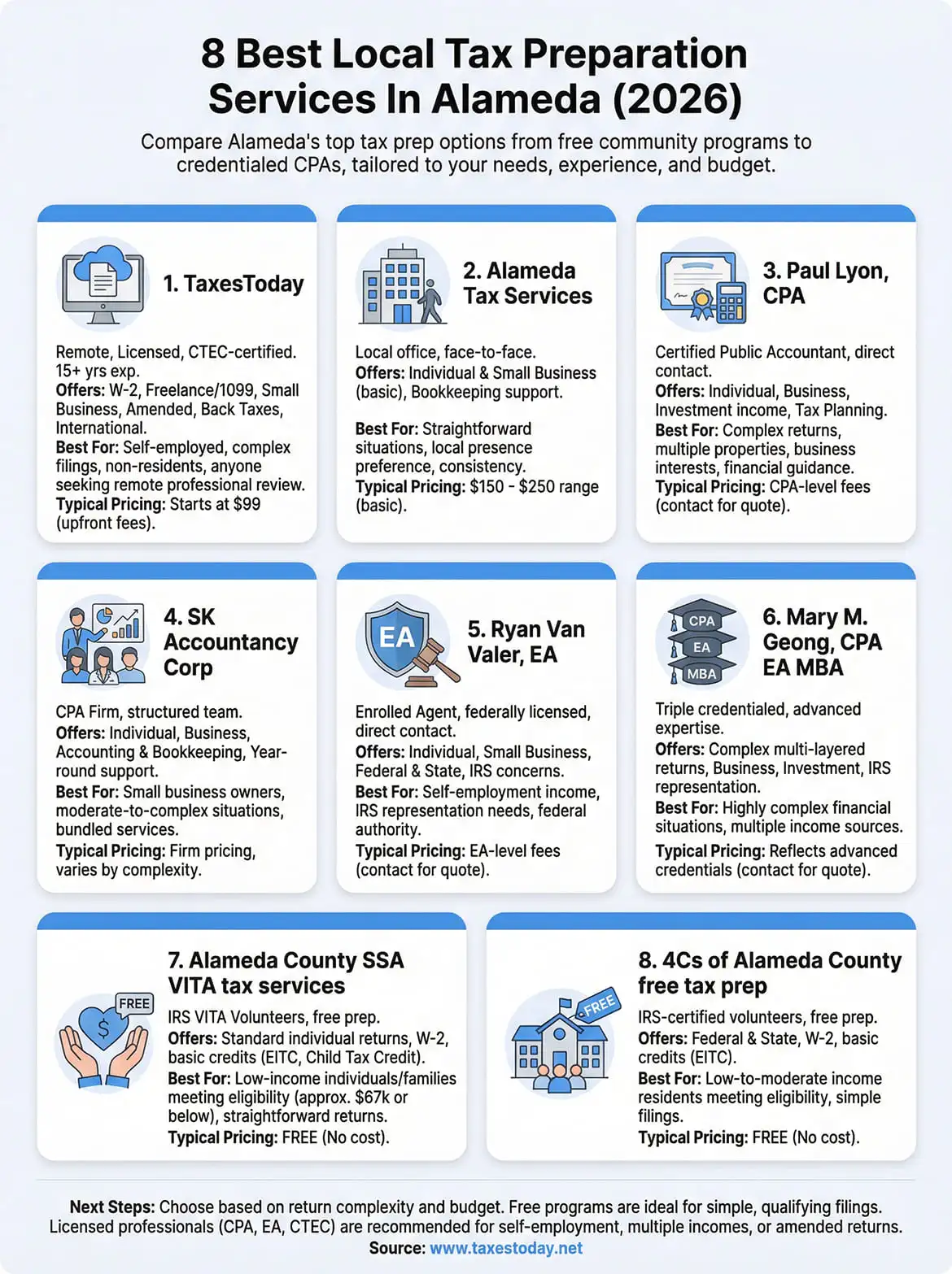 tax preparation services alameda infographic