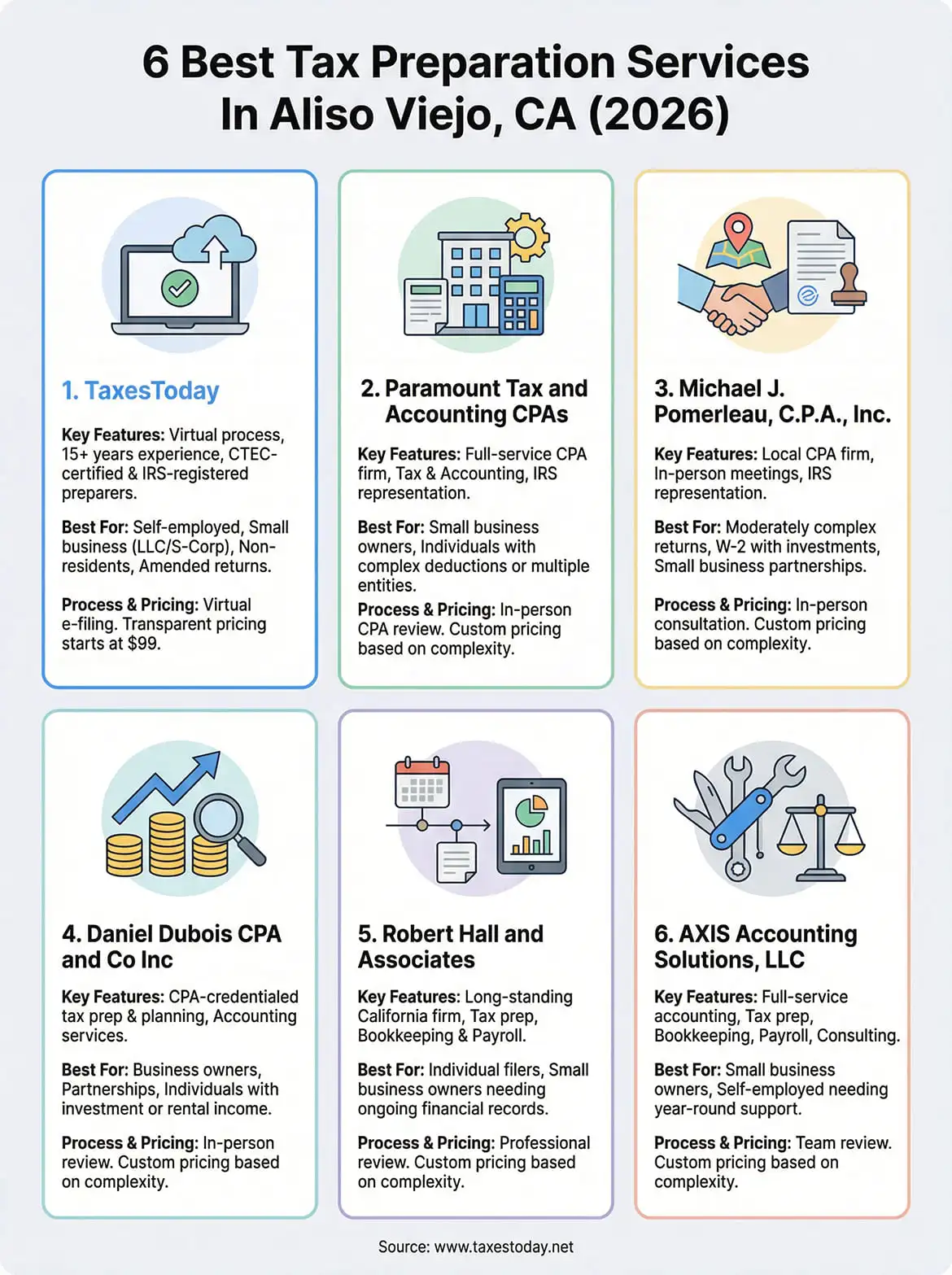 tax preparation services aliso viejo infographic