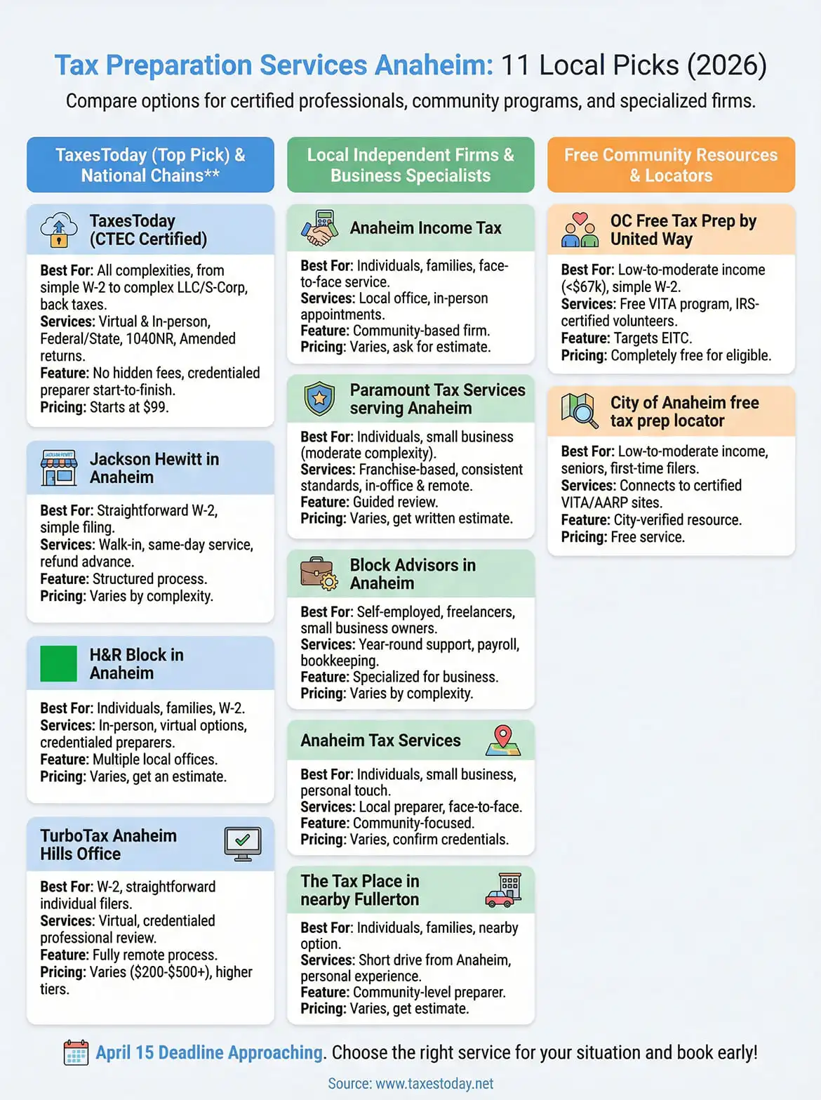 tax preparation services anaheim infographic