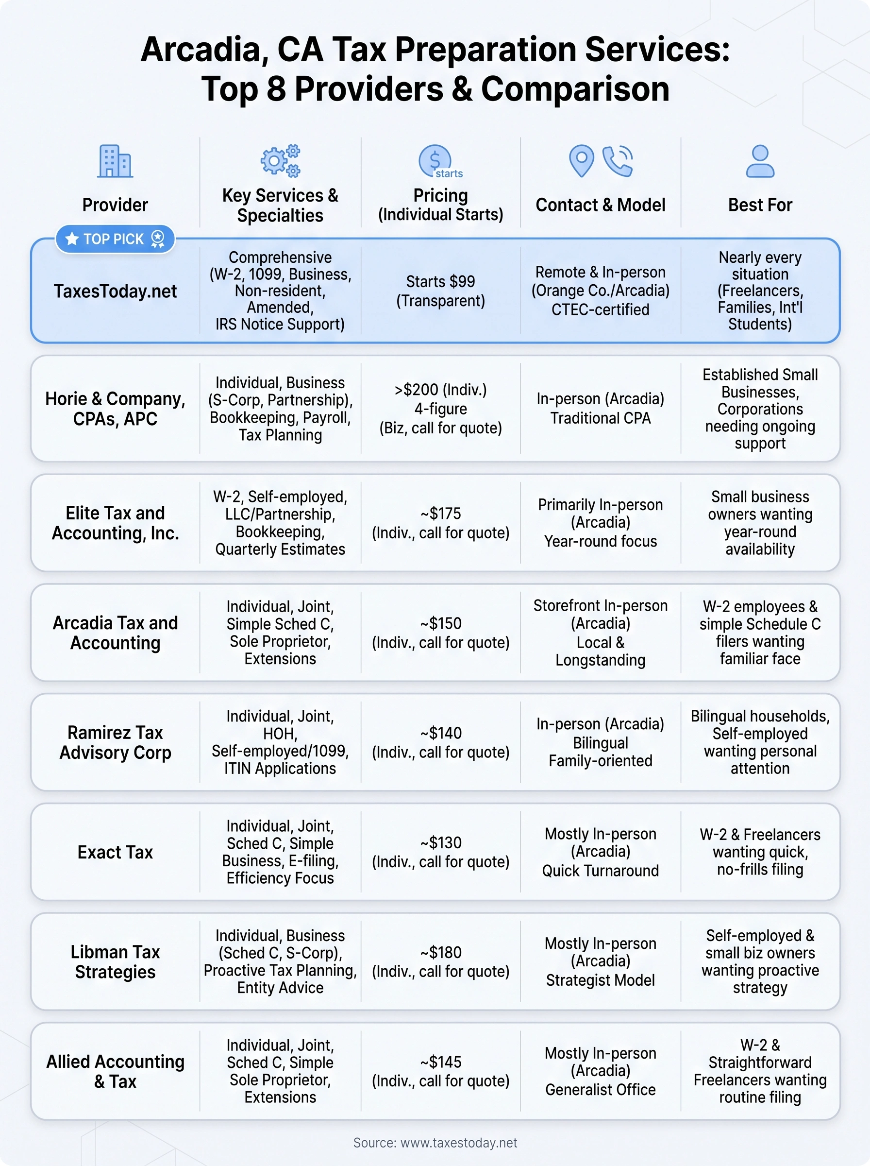 tax preparation services arcadia infographic