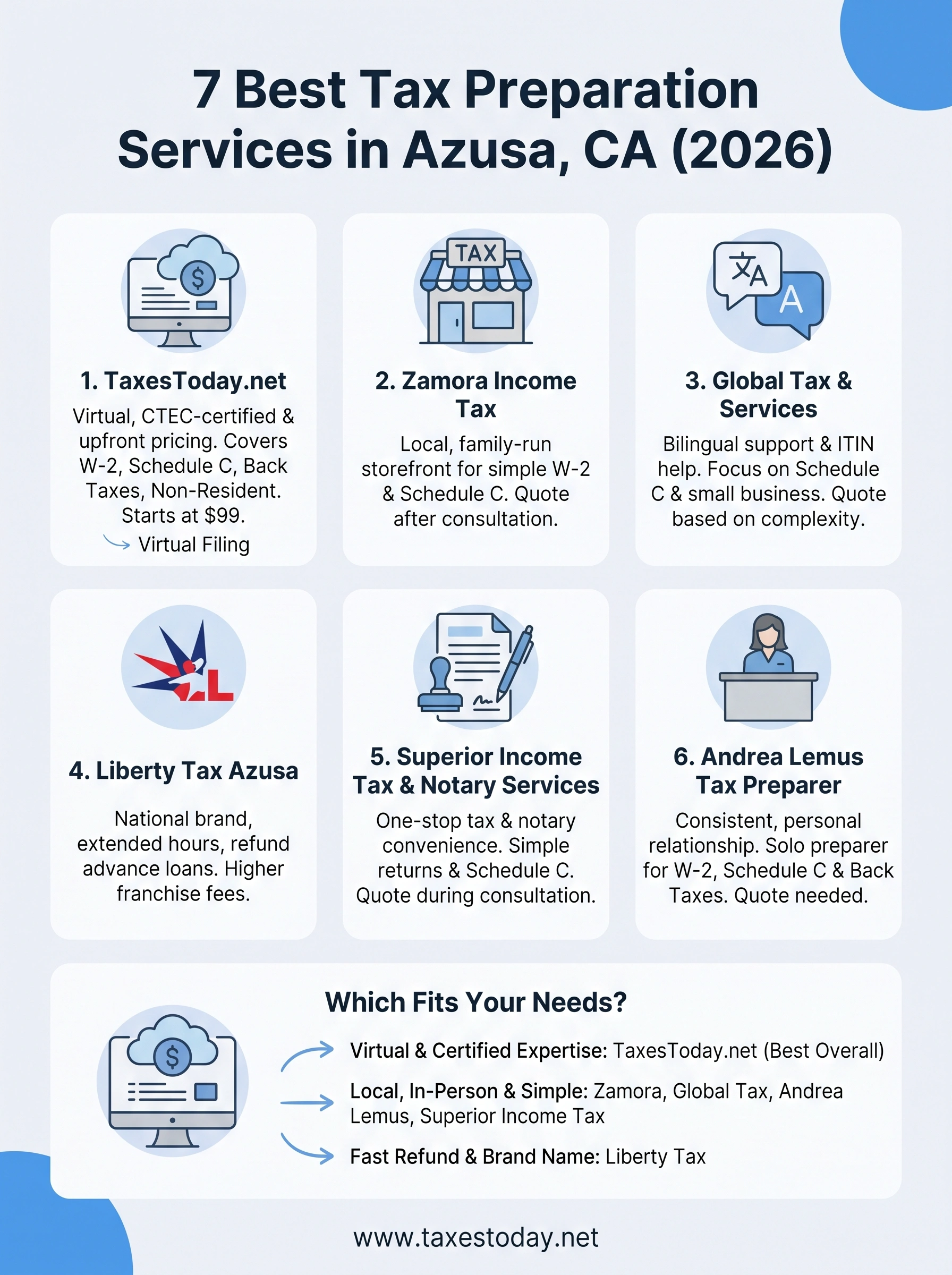 tax preparation services azusa infographic