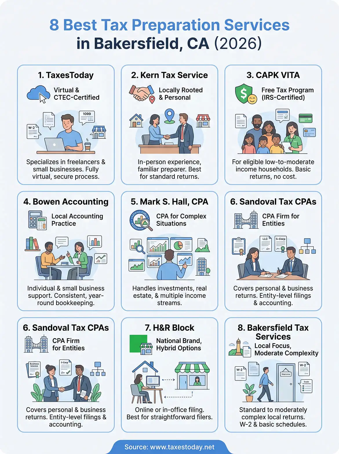 tax preparation services bakersfield infographic