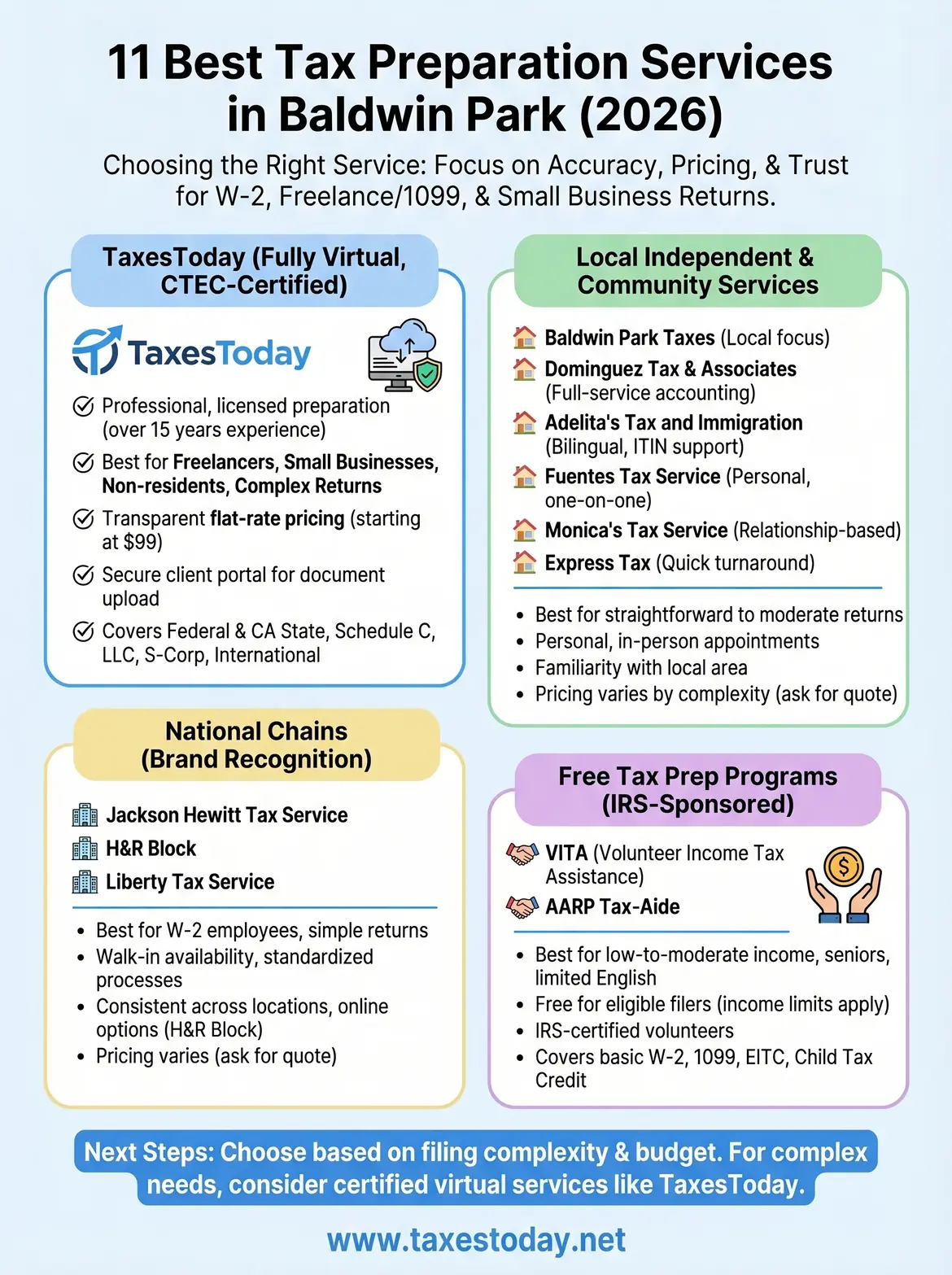 tax preparation services baldwin park infographic