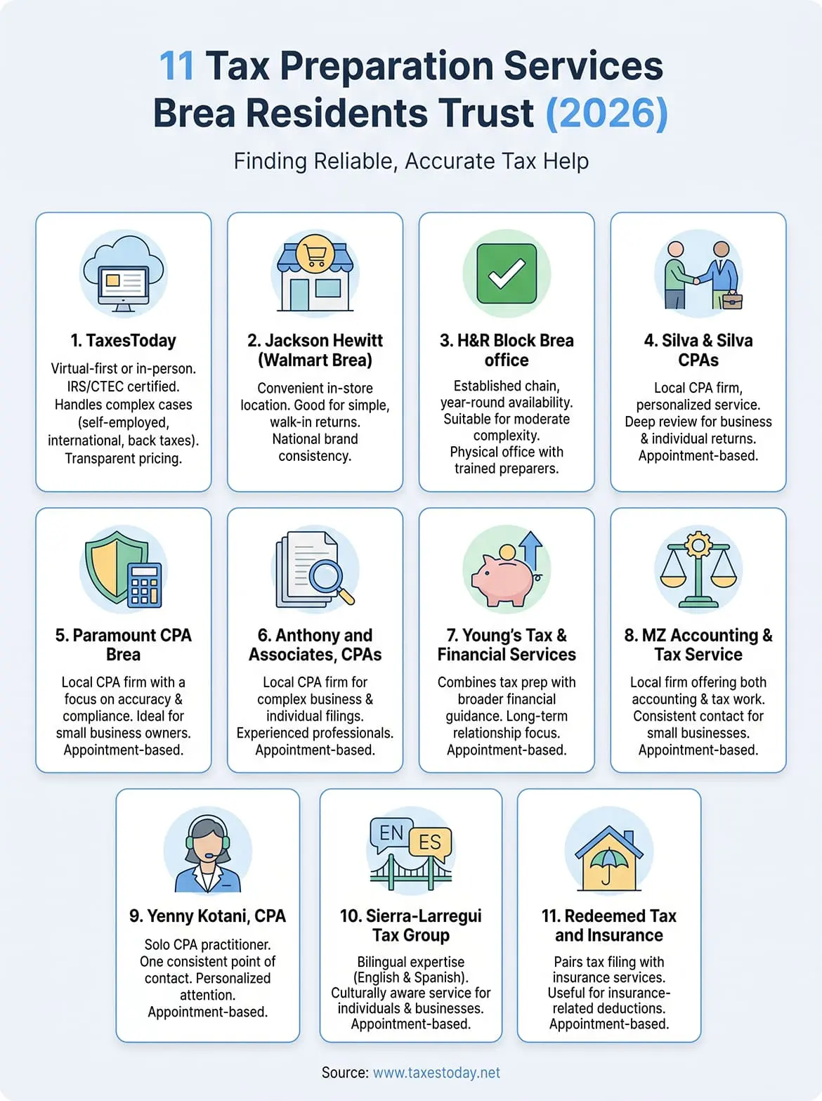 tax preparation services brea infographic